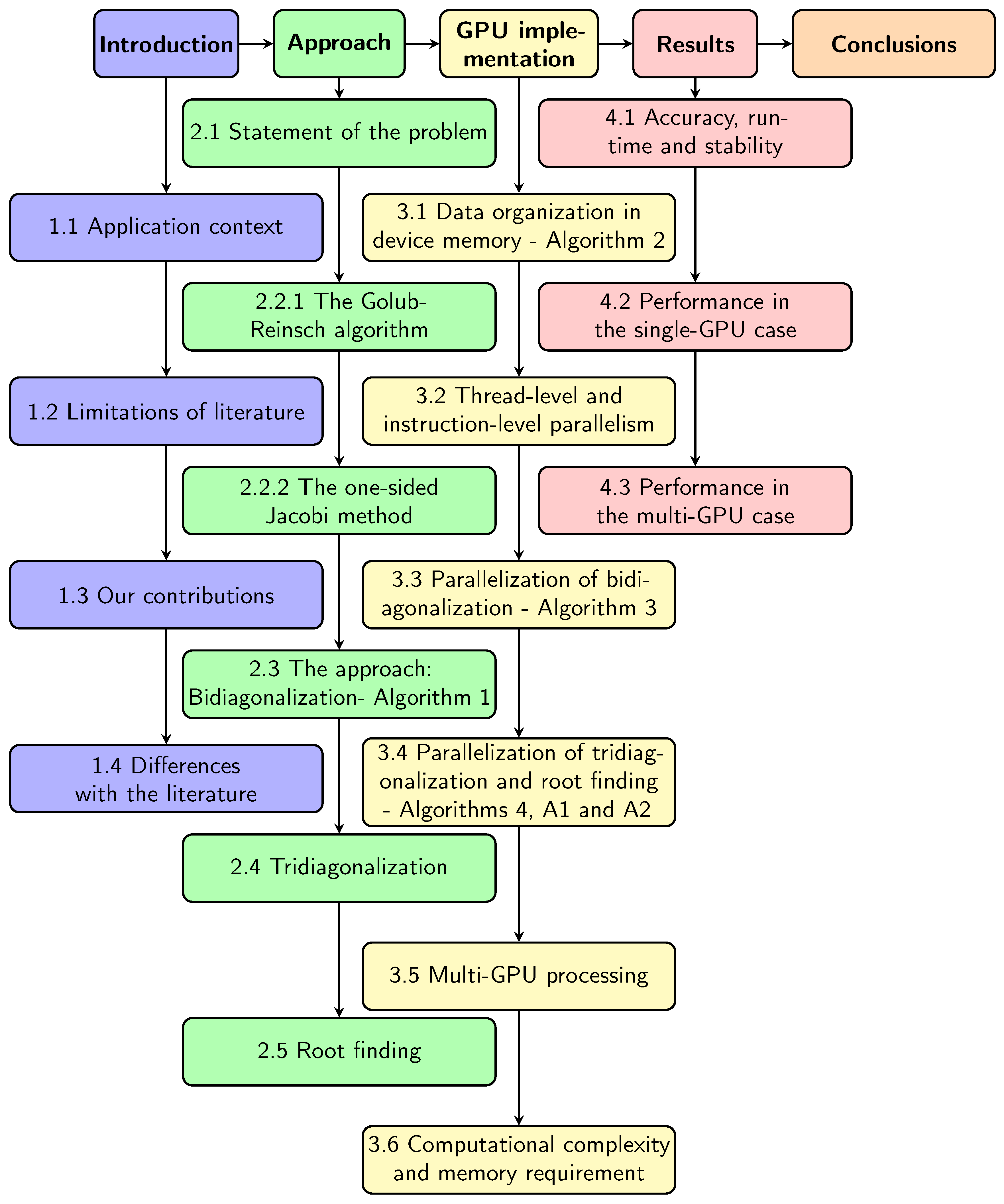 Electronics 14 03217 g001 Electronics 14 03217 g001