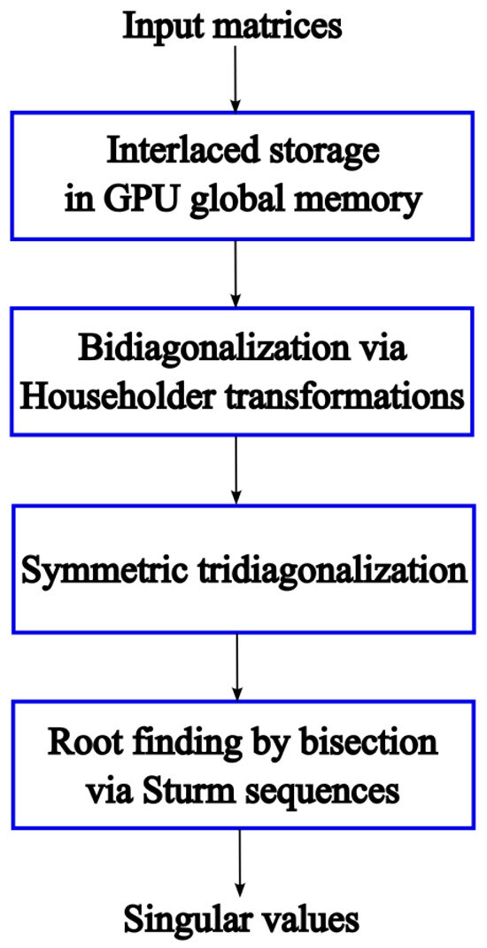 Electronics 14 03217 g002