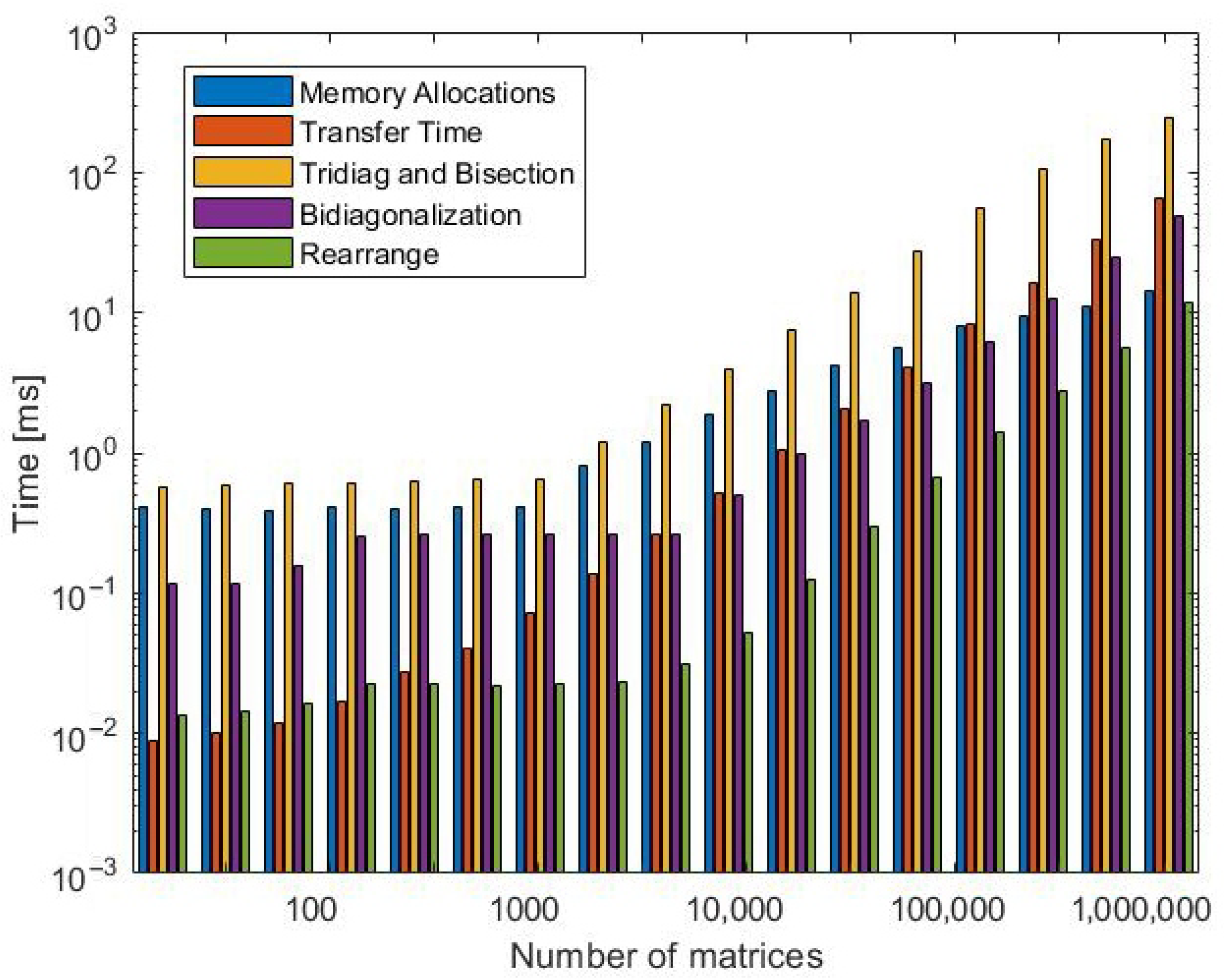 Electronics 14 03217 g009 Electronics 14 03217 g009