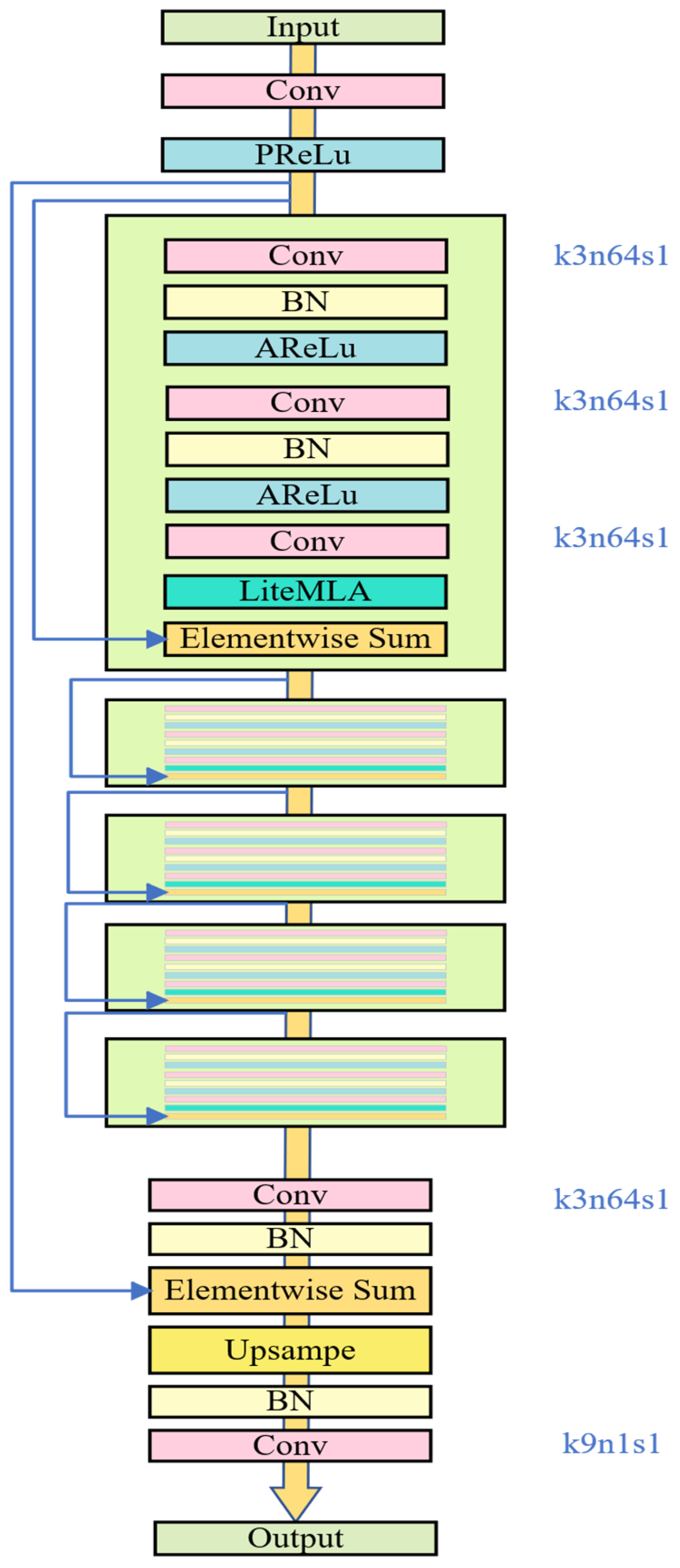 Electronics 14 03222 g001