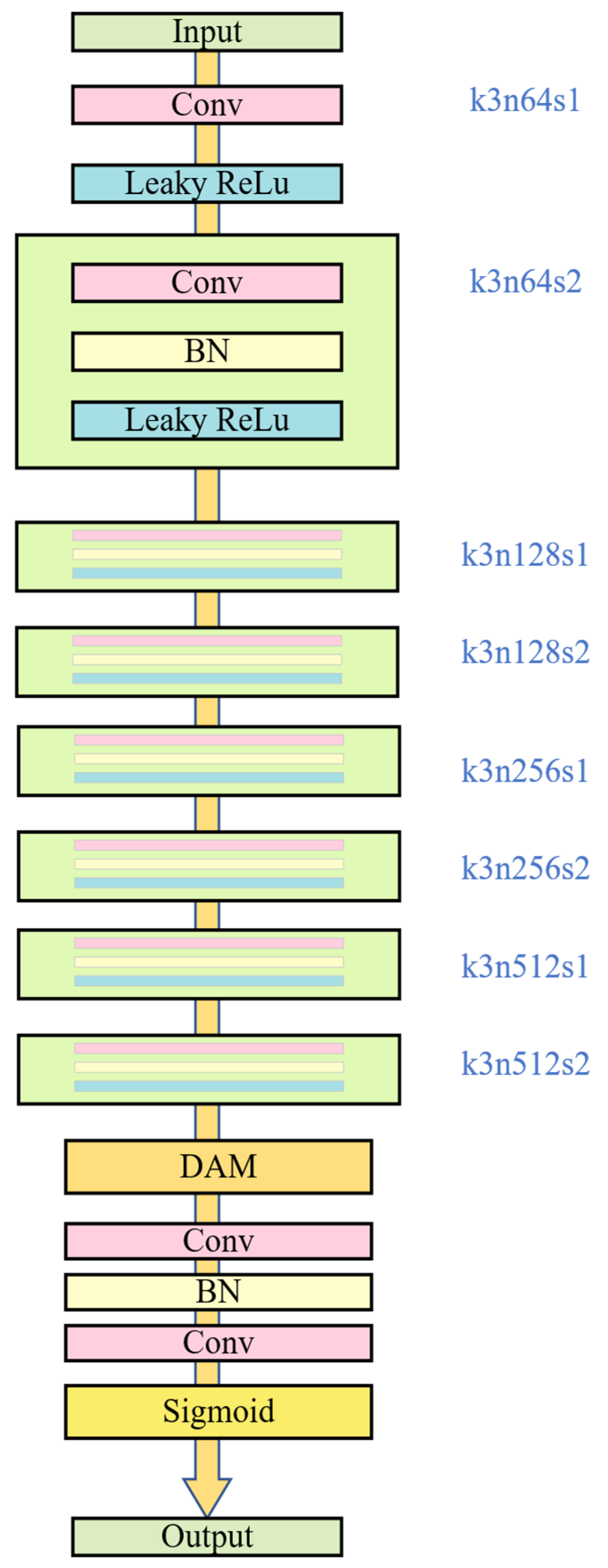 Electronics 14 03222 g002