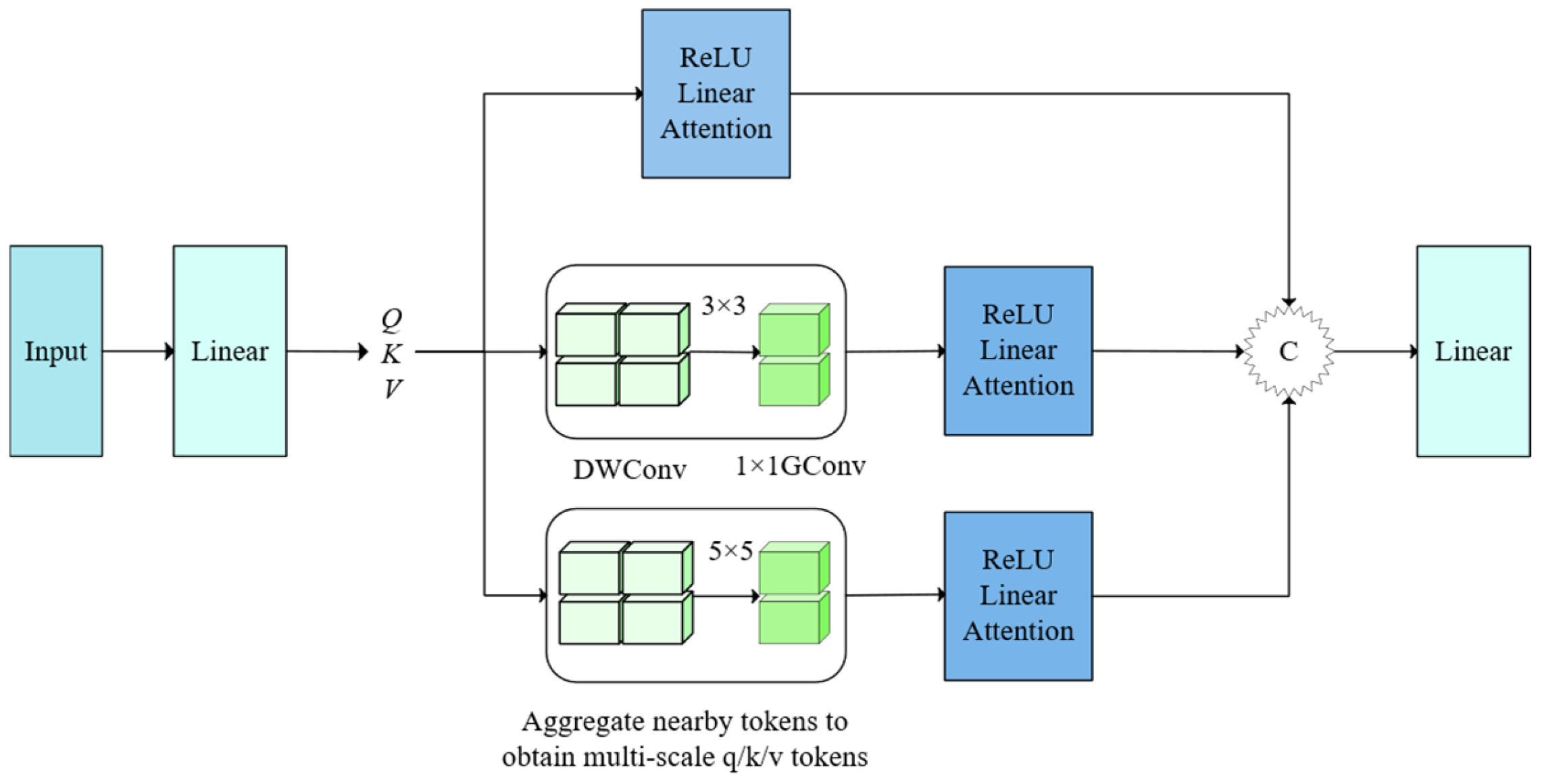 Electronics 14 03222 g003