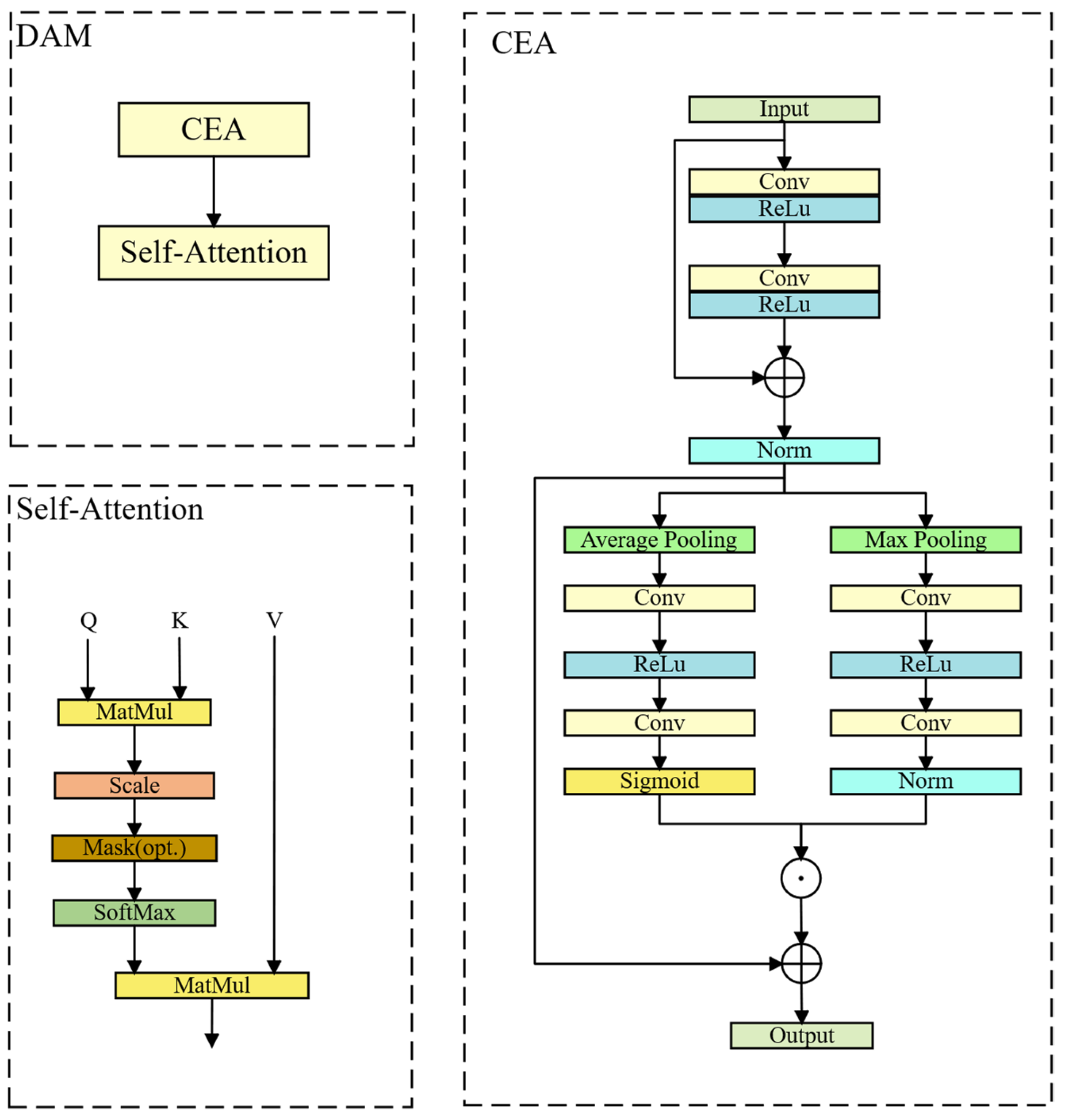 Electronics 14 03222 g005