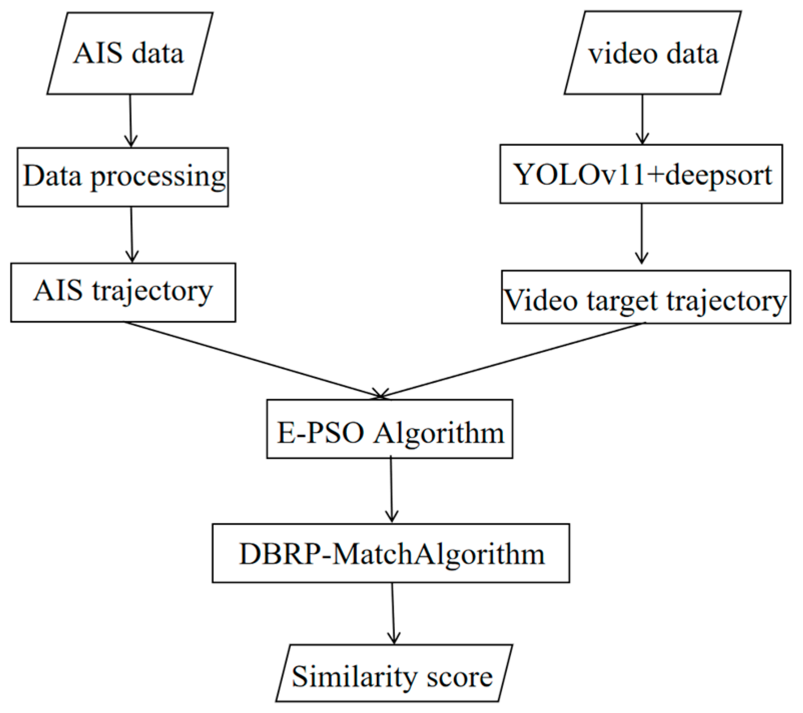 Electronics 14 03223 g001
