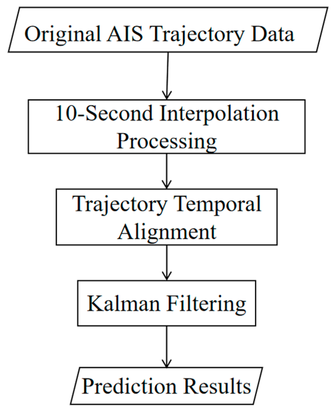 Electronics 14 03223 g003