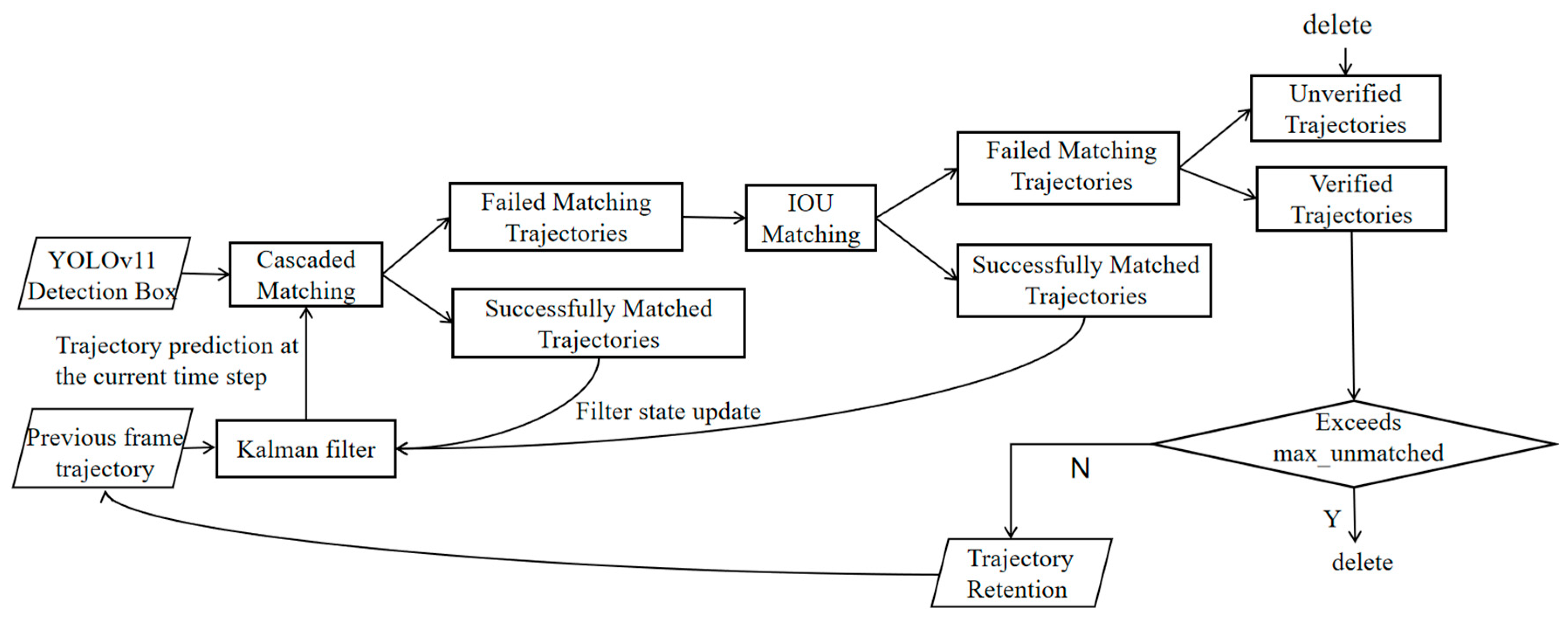 Electronics 14 03223 g004