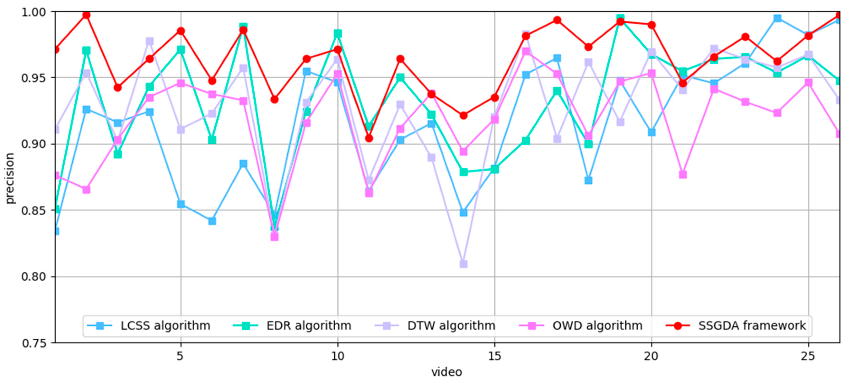 Electronics 14 03223 g007