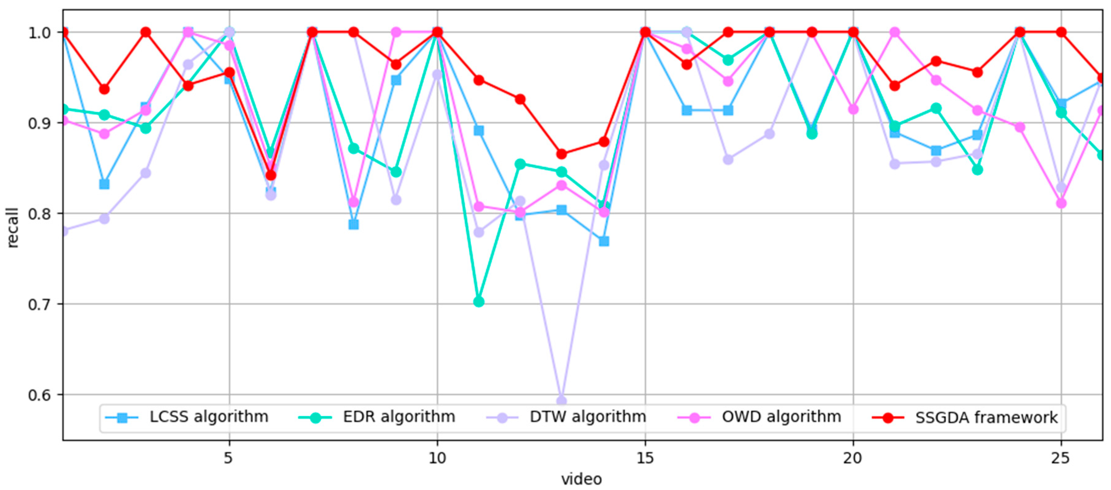 Electronics 14 03223 g008