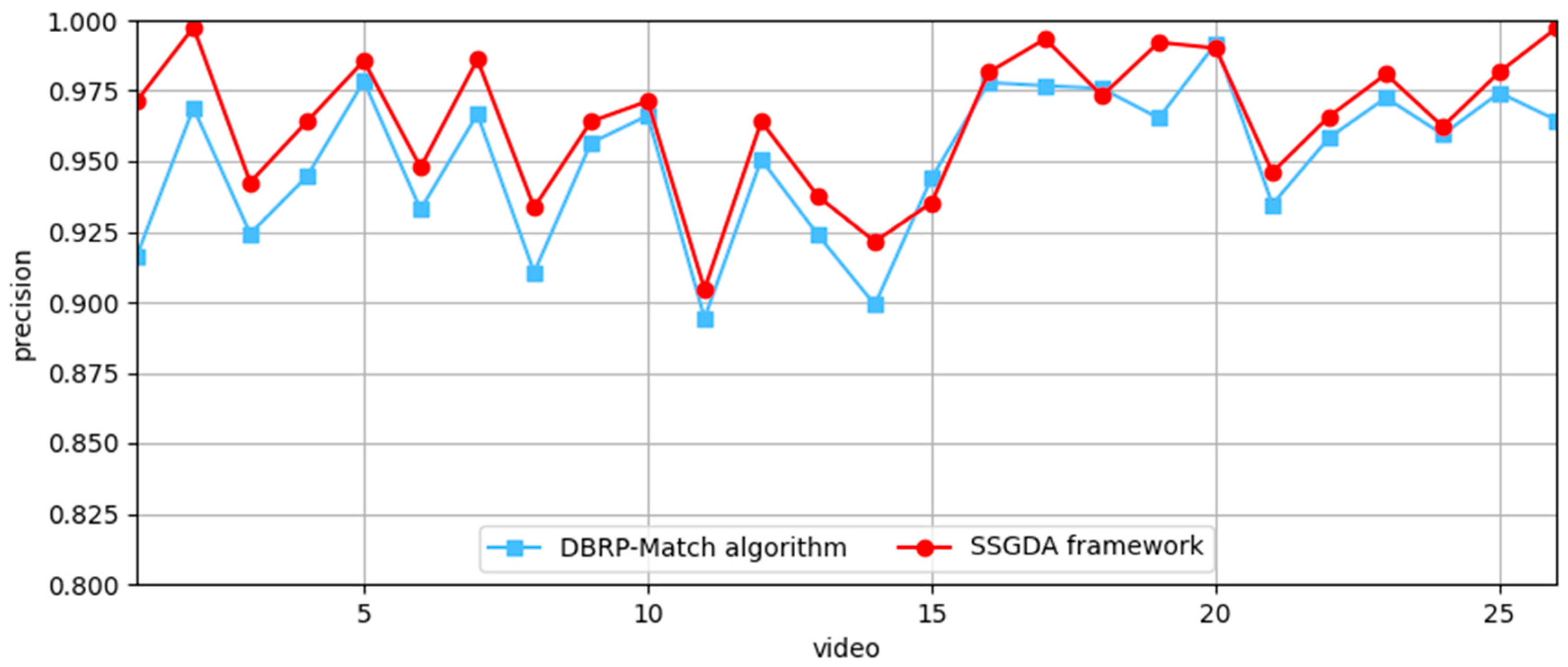Electronics 14 03223 g009