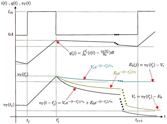 Electronics 14 03231 g0a1