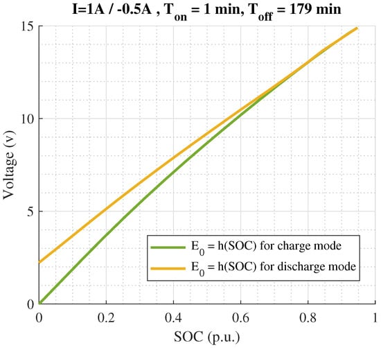 Electronics 14 03231 g0a2