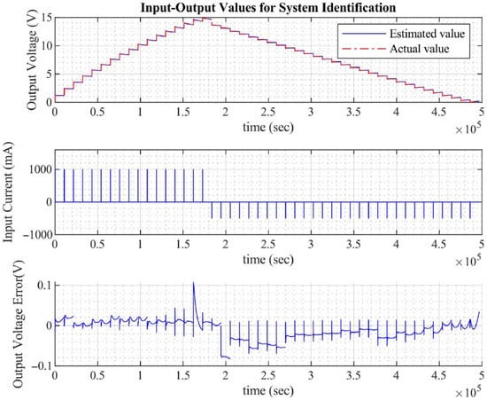 Electronics 14 03231 g0a4