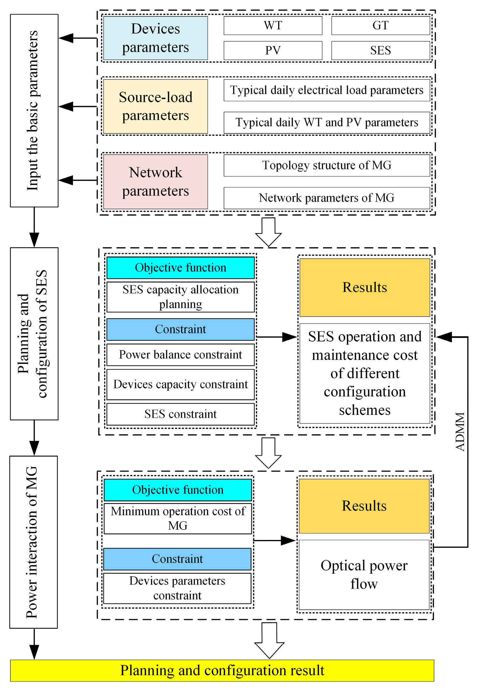 Electronics 14 03234 g002