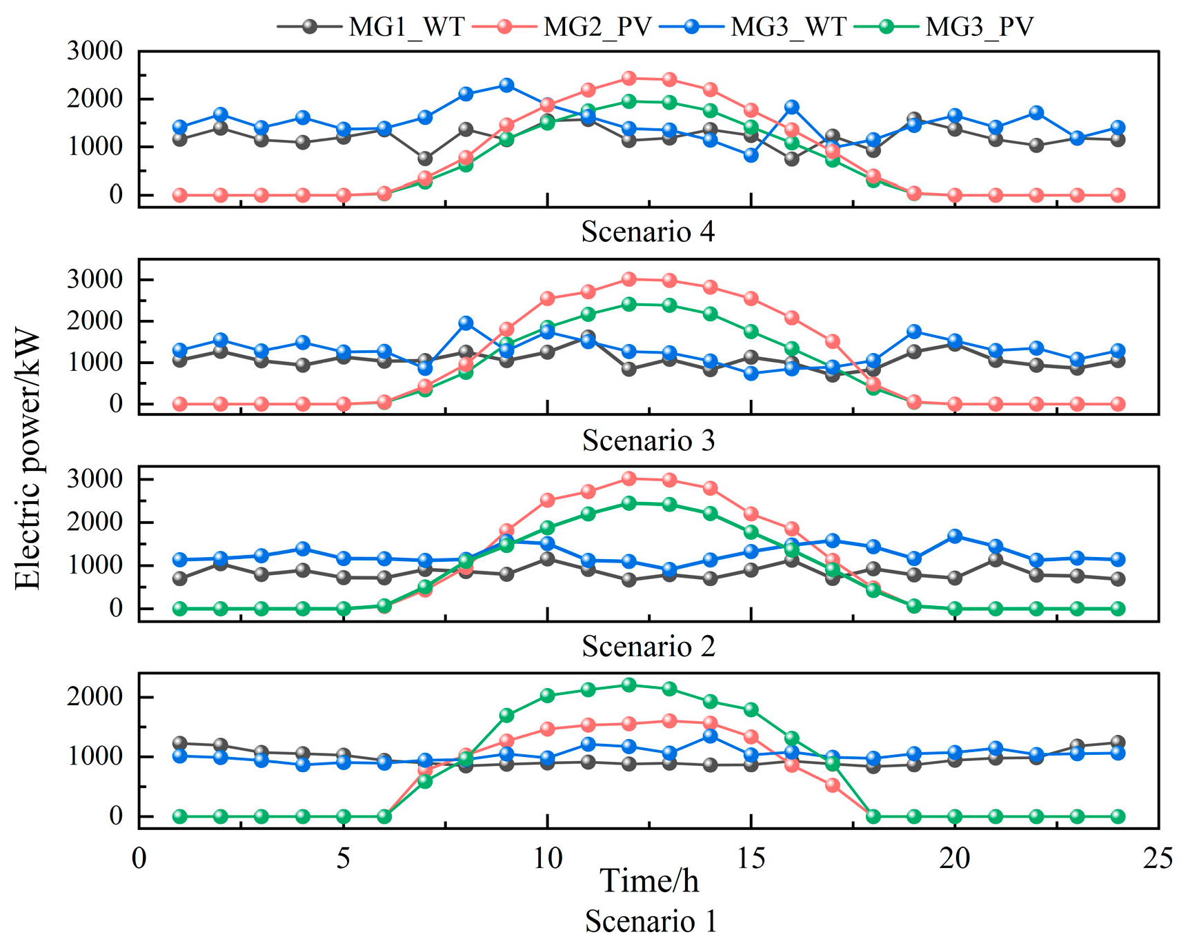 Electronics 14 03234 g005