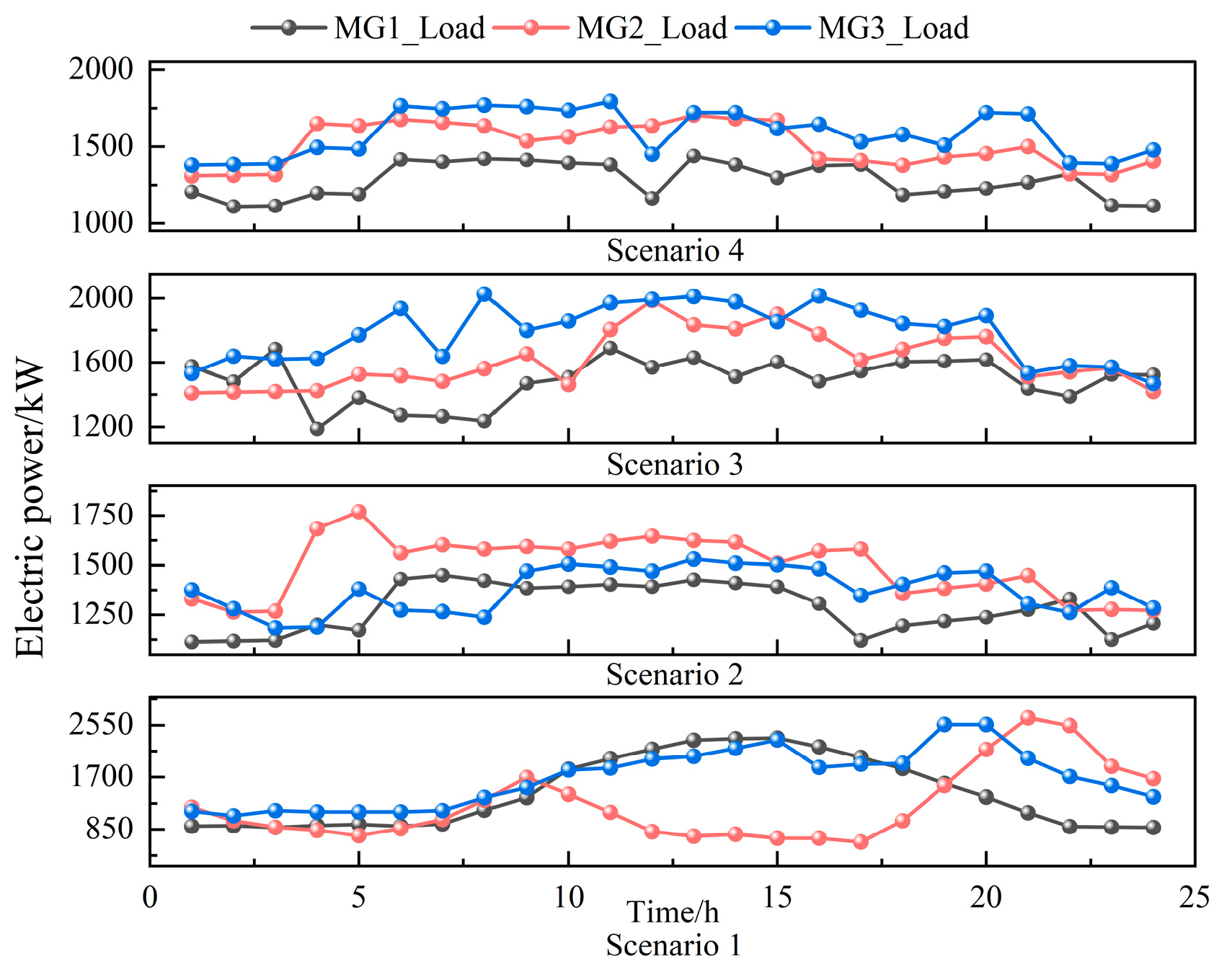Electronics 14 03234 g006