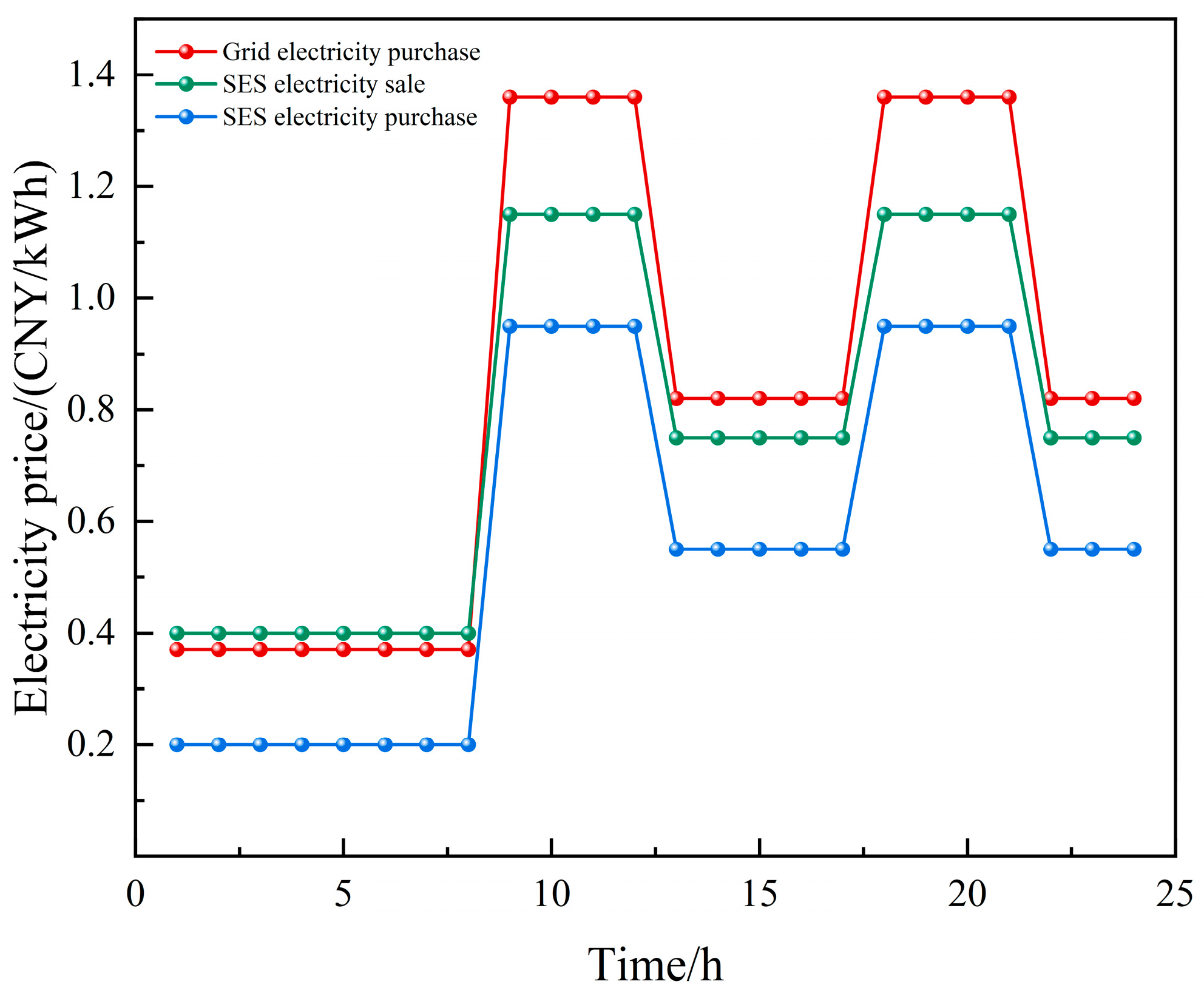 Electronics 14 03234 g007