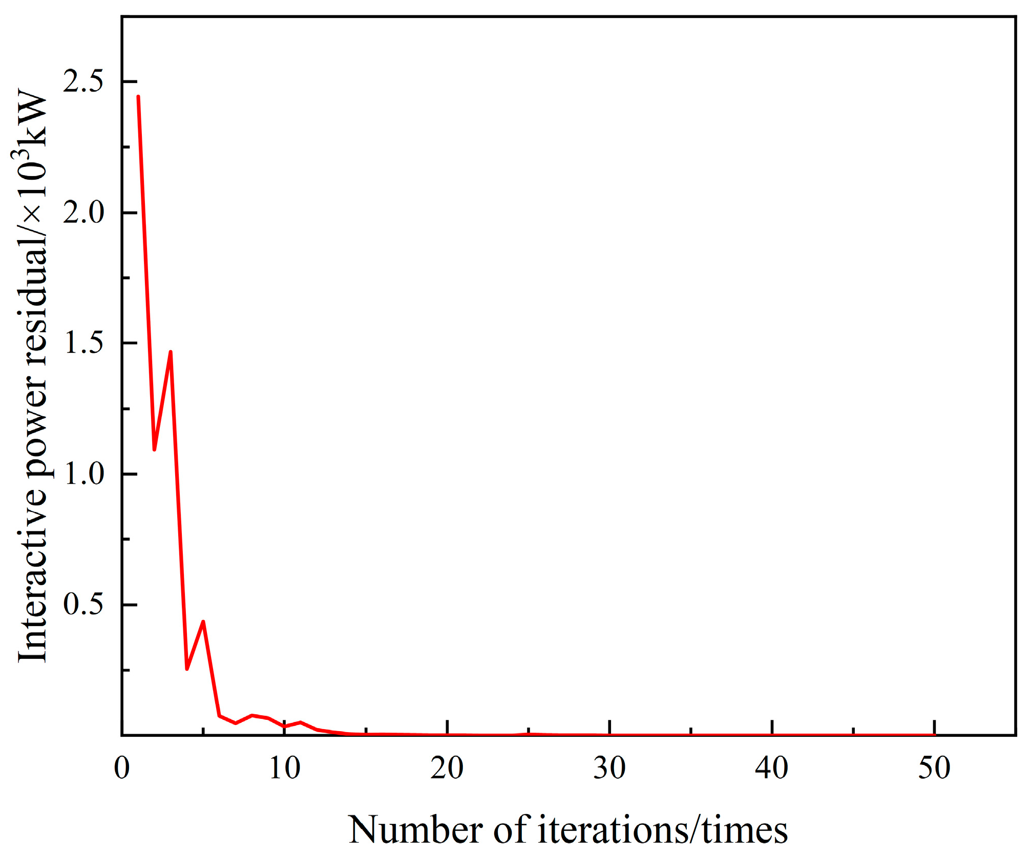 Electronics 14 03234 g008