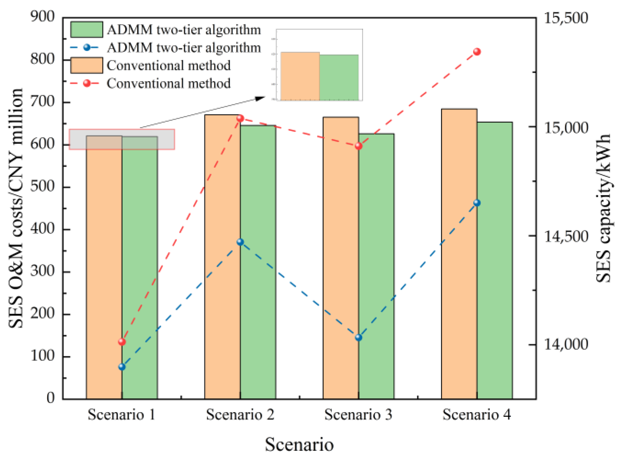 Electronics 14 03234 g009