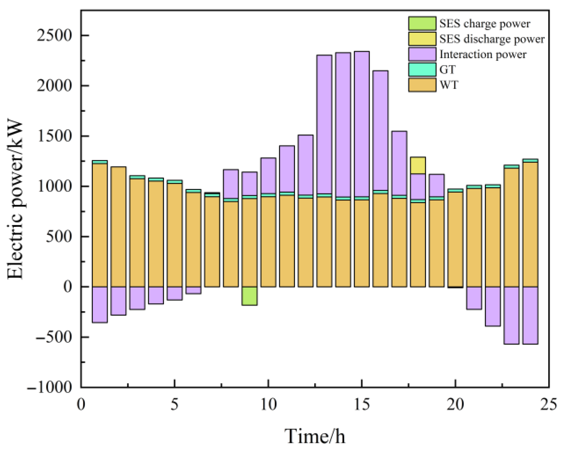 Electronics 14 03234 g011