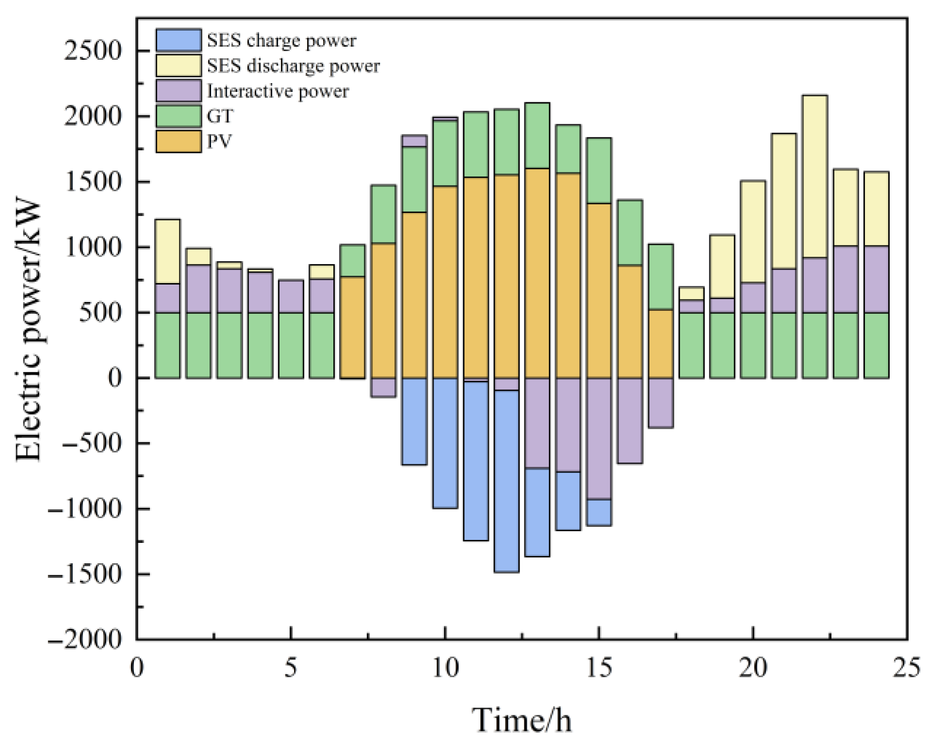 Electronics 14 03234 g012