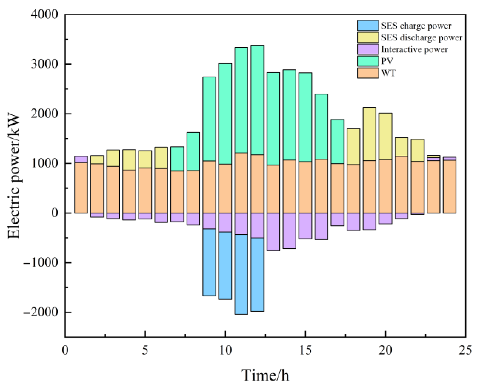 Electronics 14 03234 g013