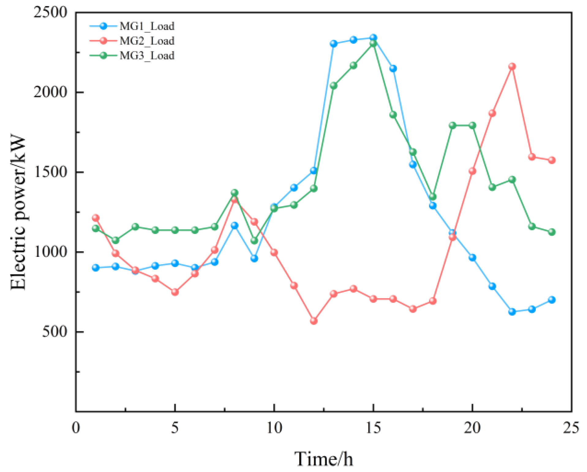 Electronics 14 03234 g014