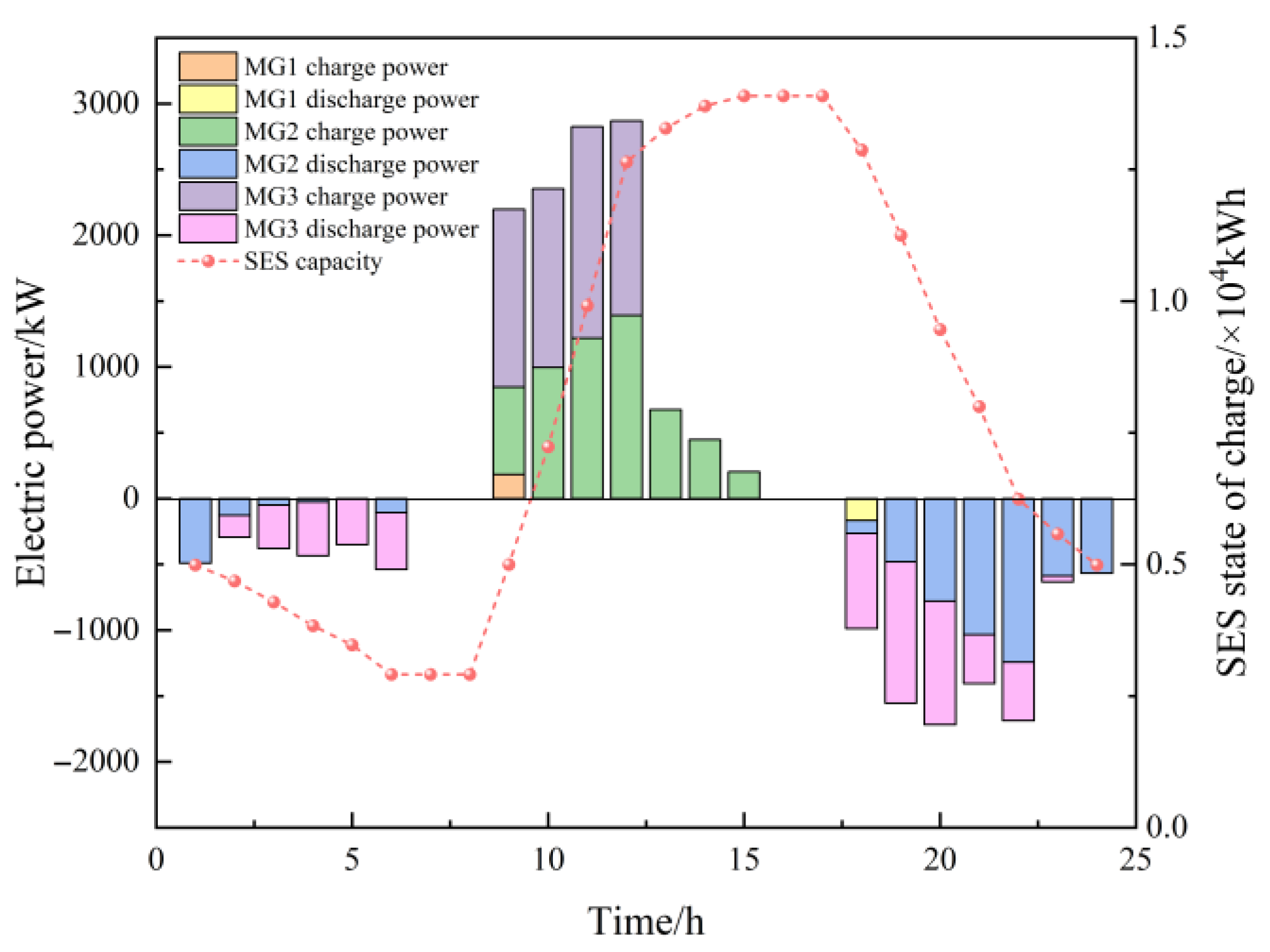 Electronics 14 03234 g015