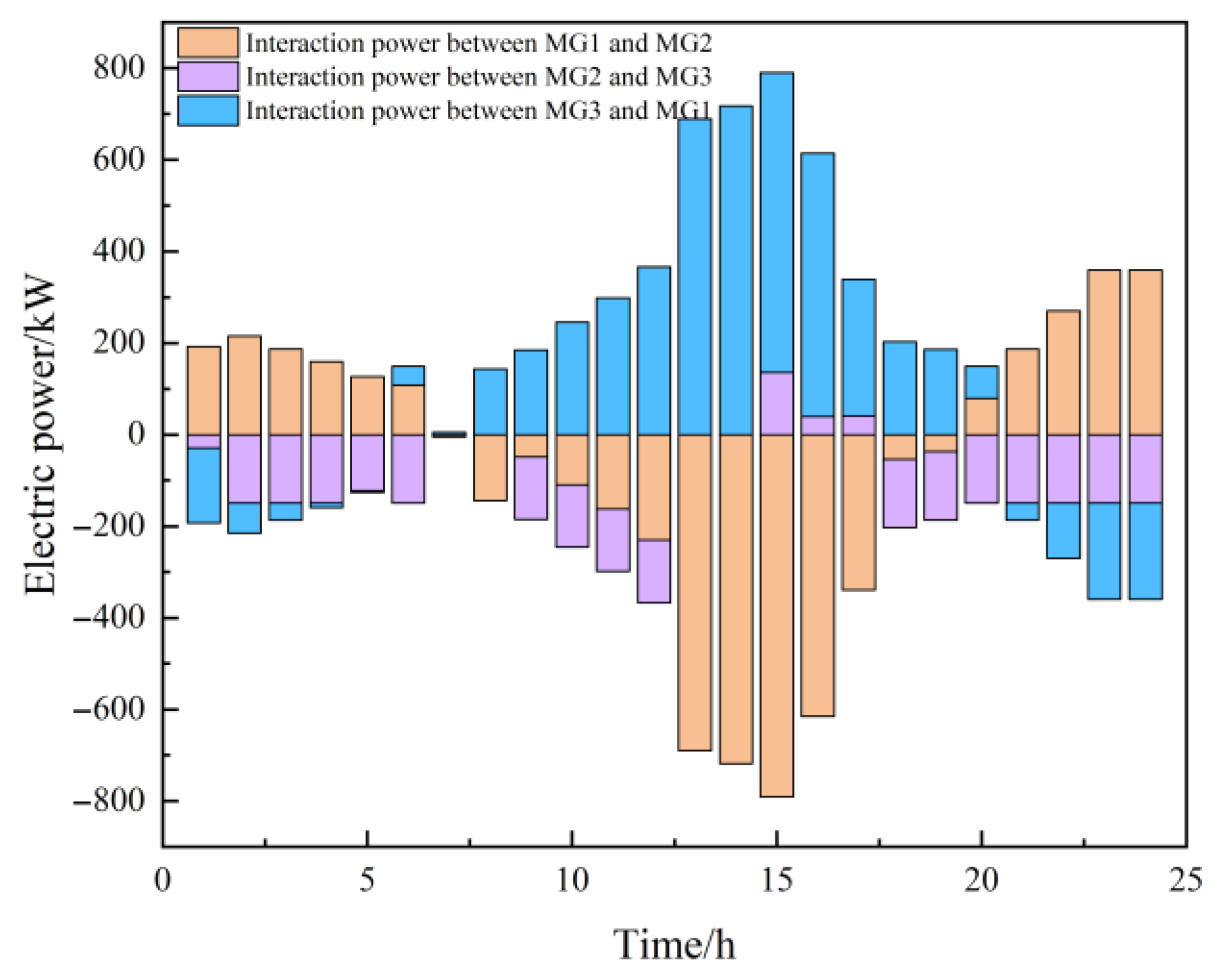 Electronics 14 03234 g016