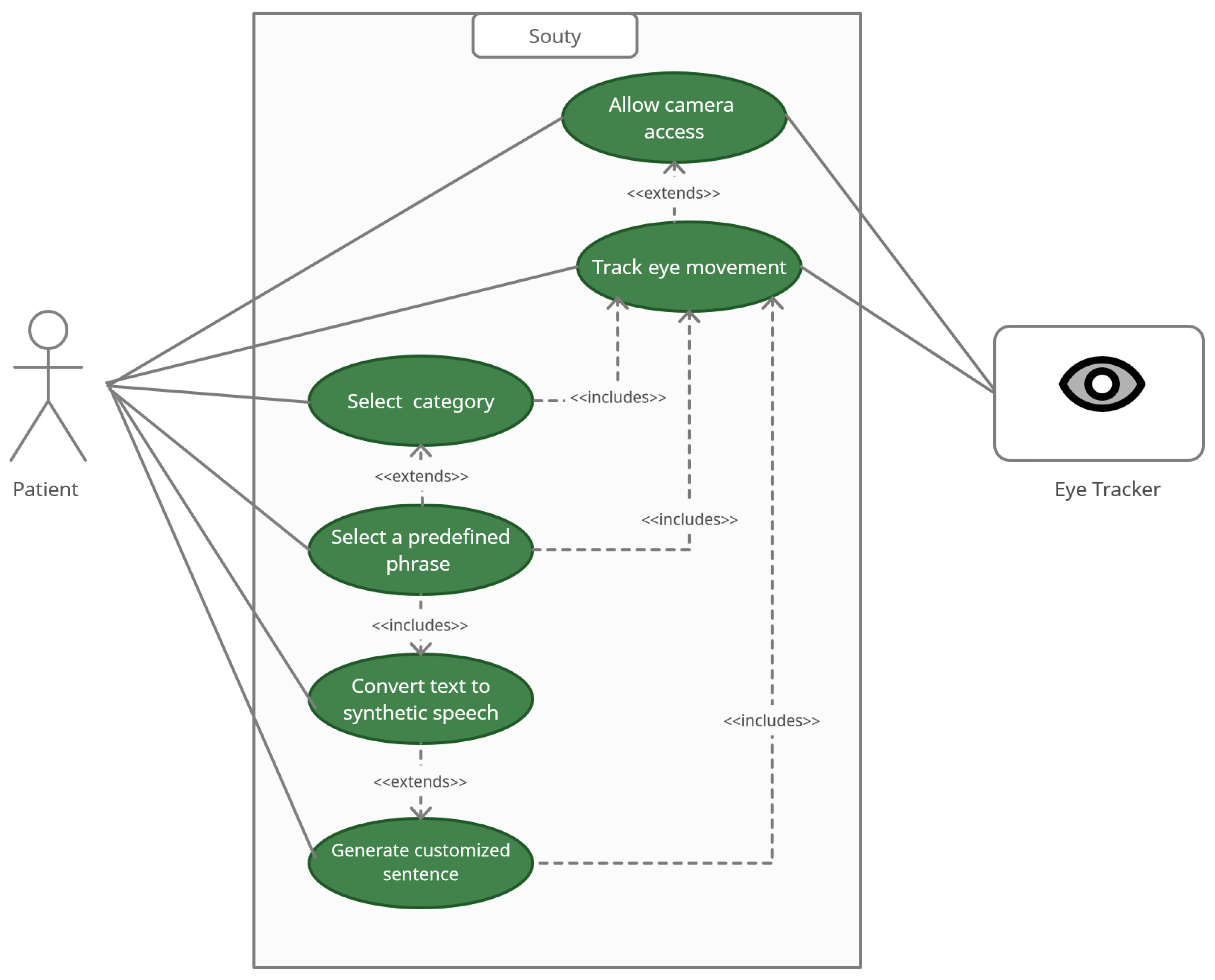 Electronics 14 03235 g002