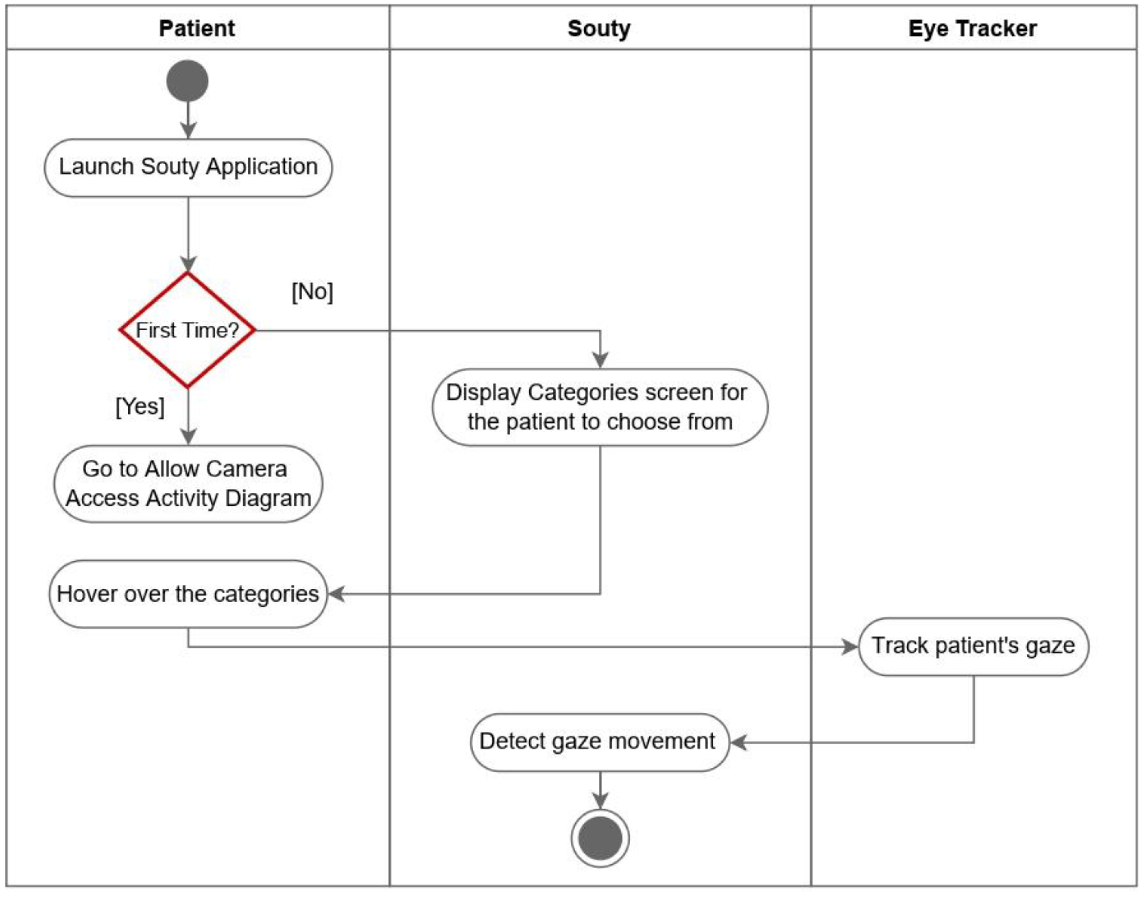 Electronics 14 03235 g003