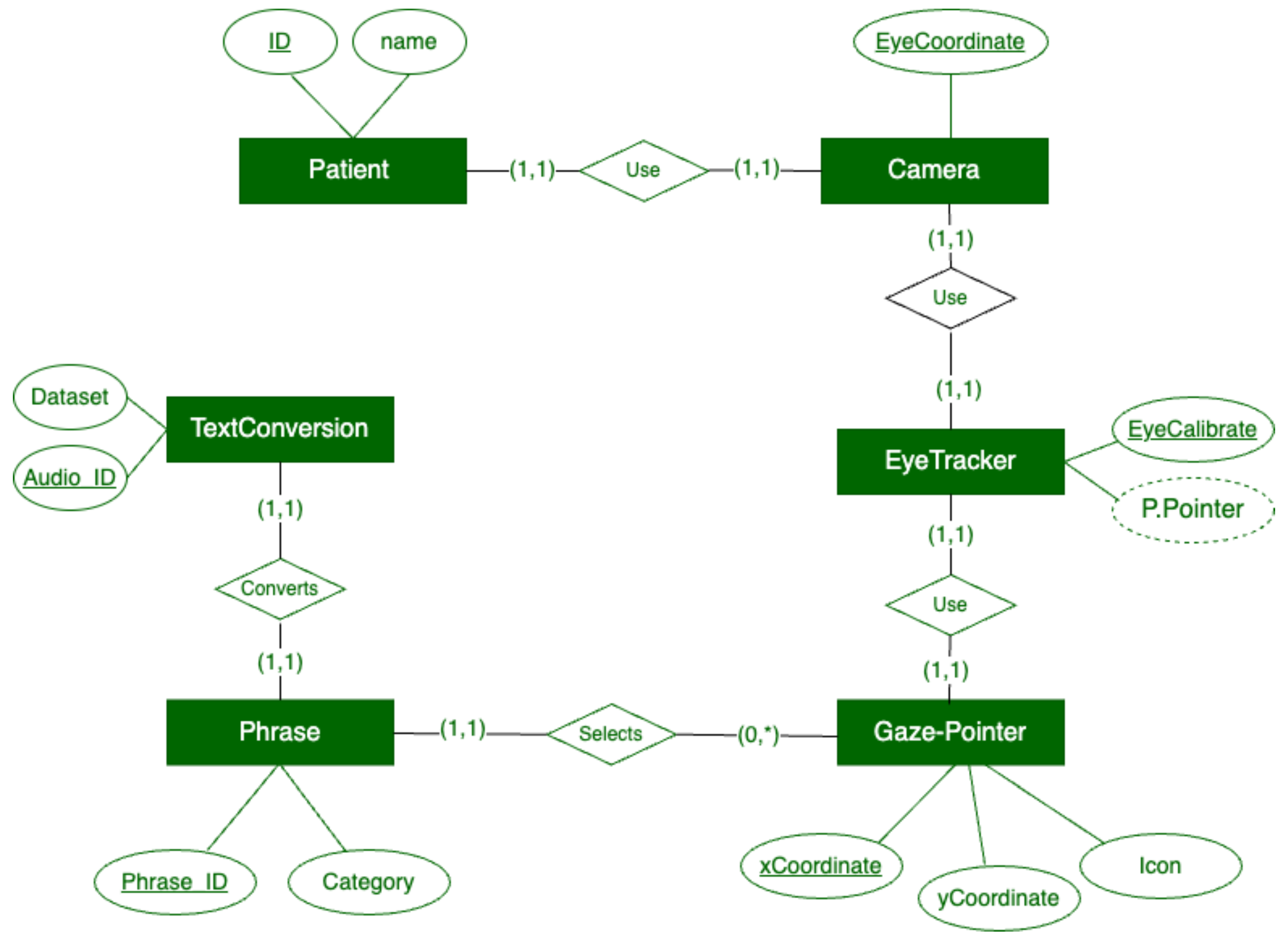 Electronics 14 03235 g005