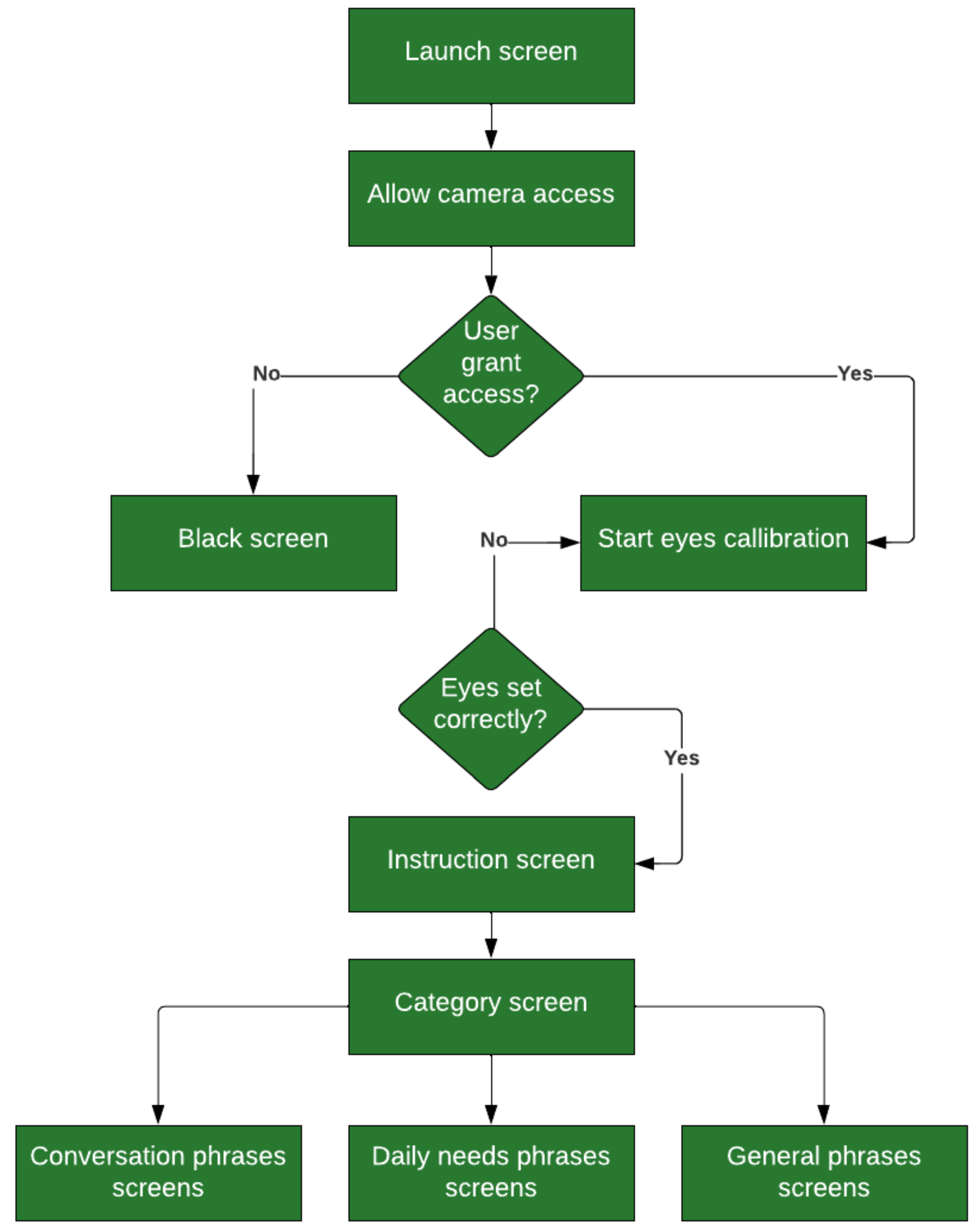 Electronics 14 03235 g006