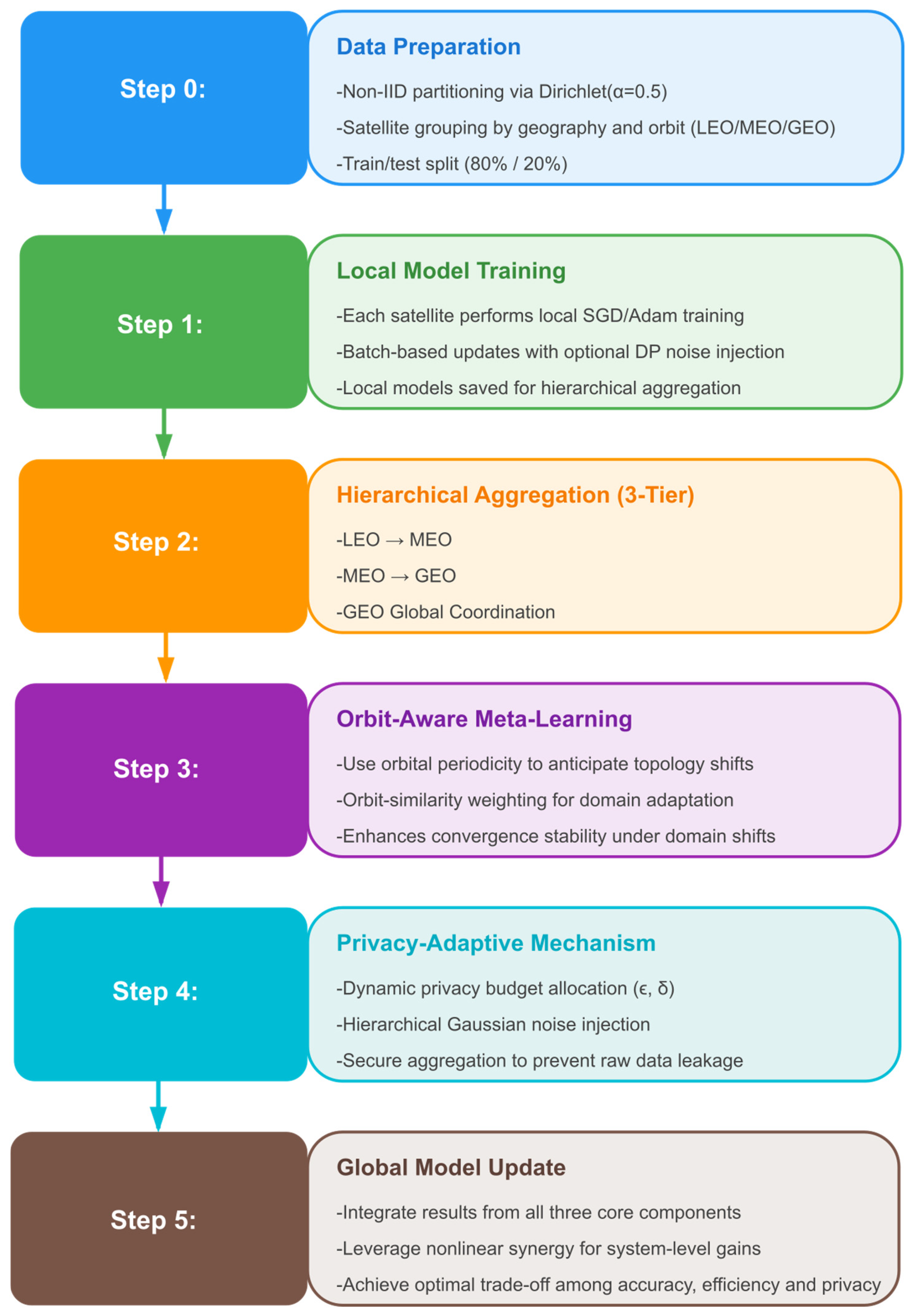 Electronics 14 03237 g002