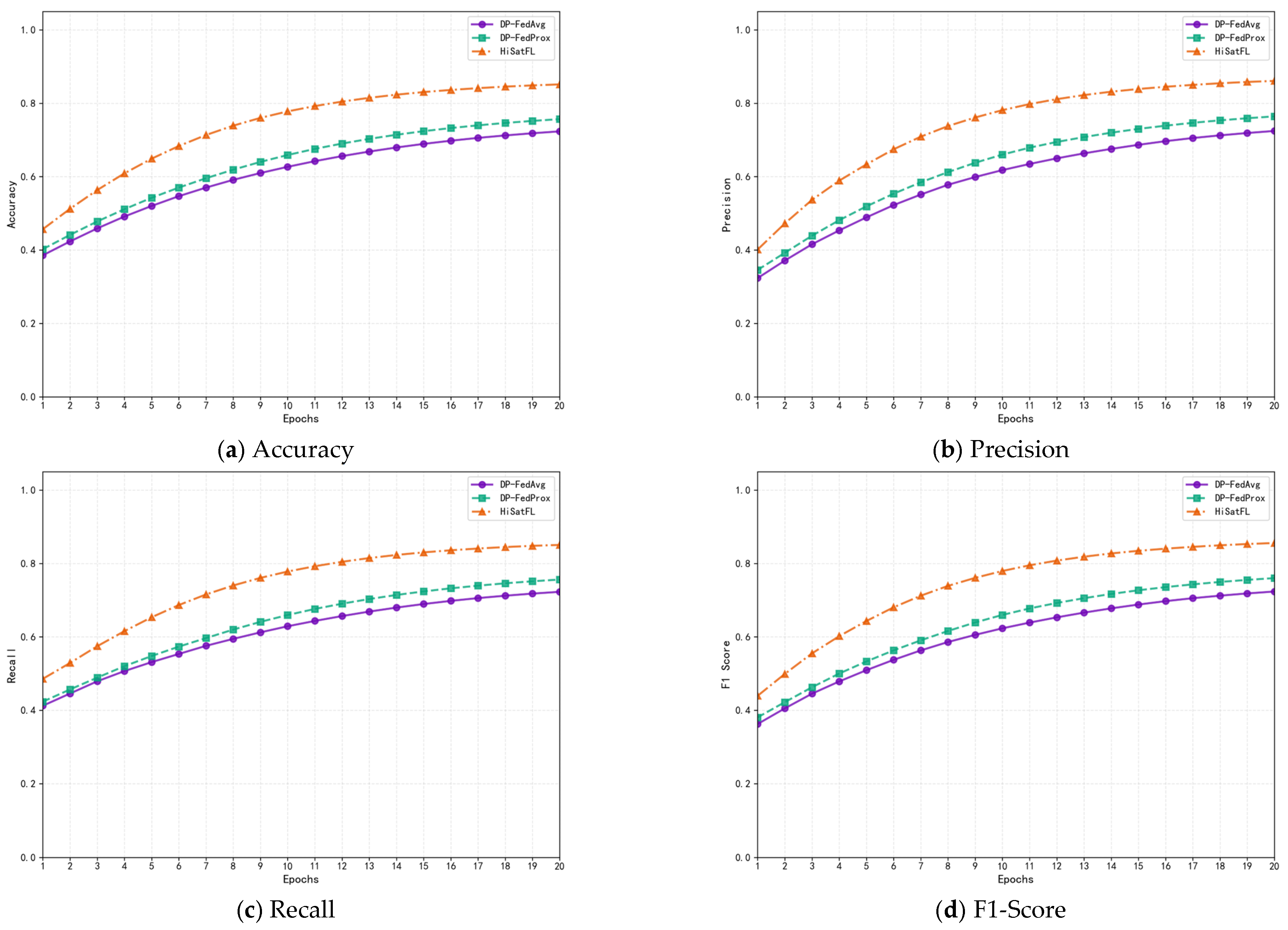Electronics 14 03237 g005a