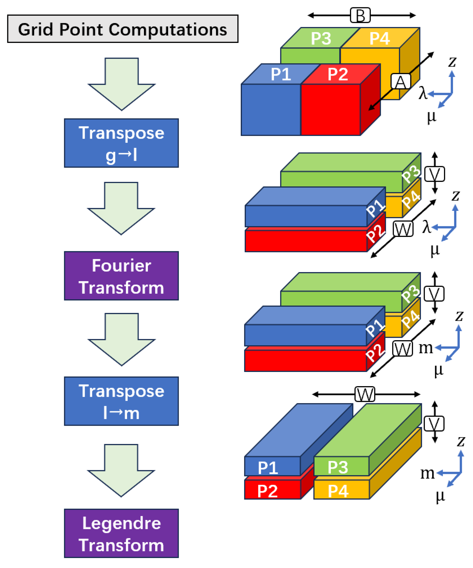 Electronics 14 03238 g001