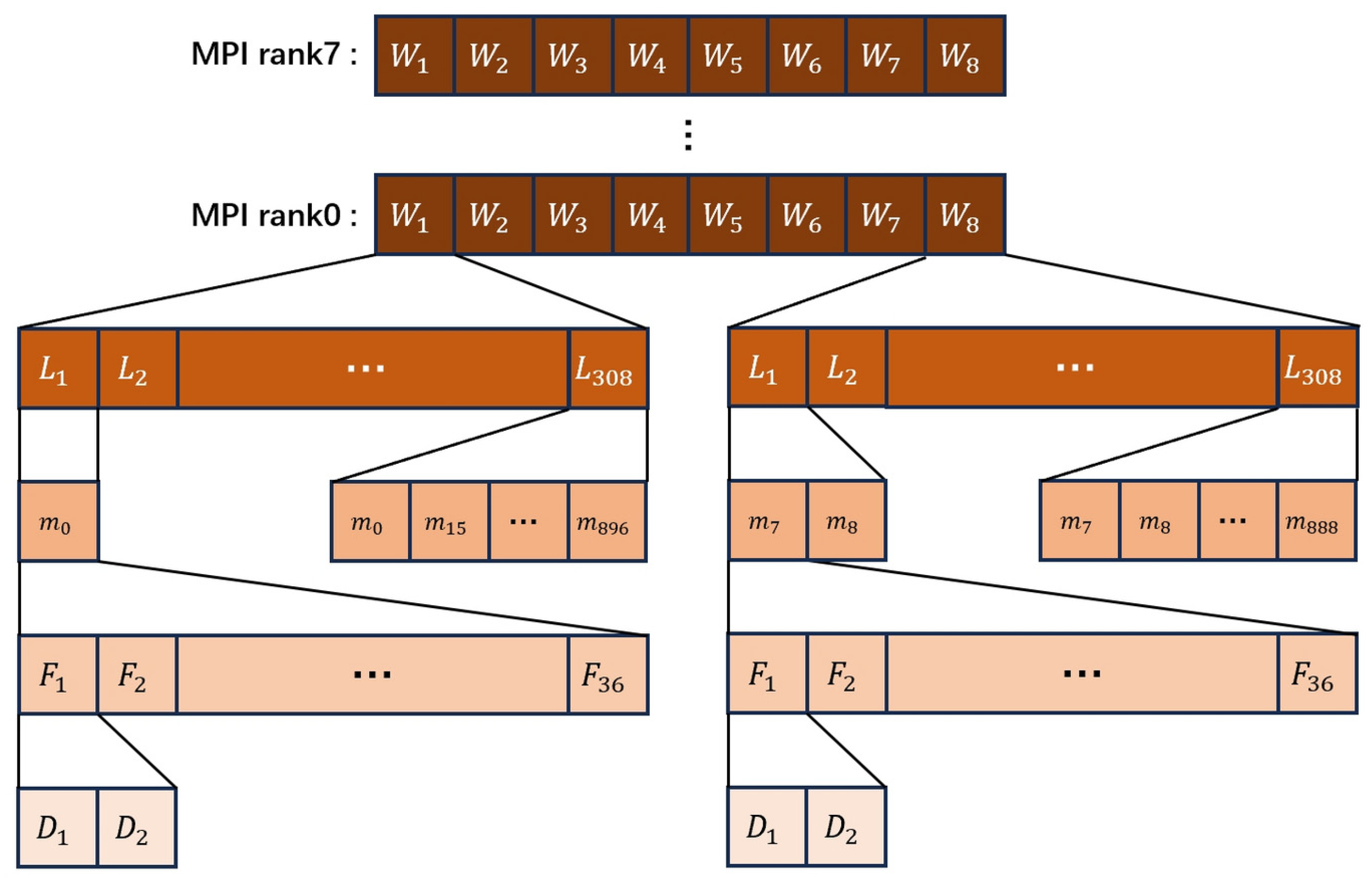 Electronics 14 03238 g005