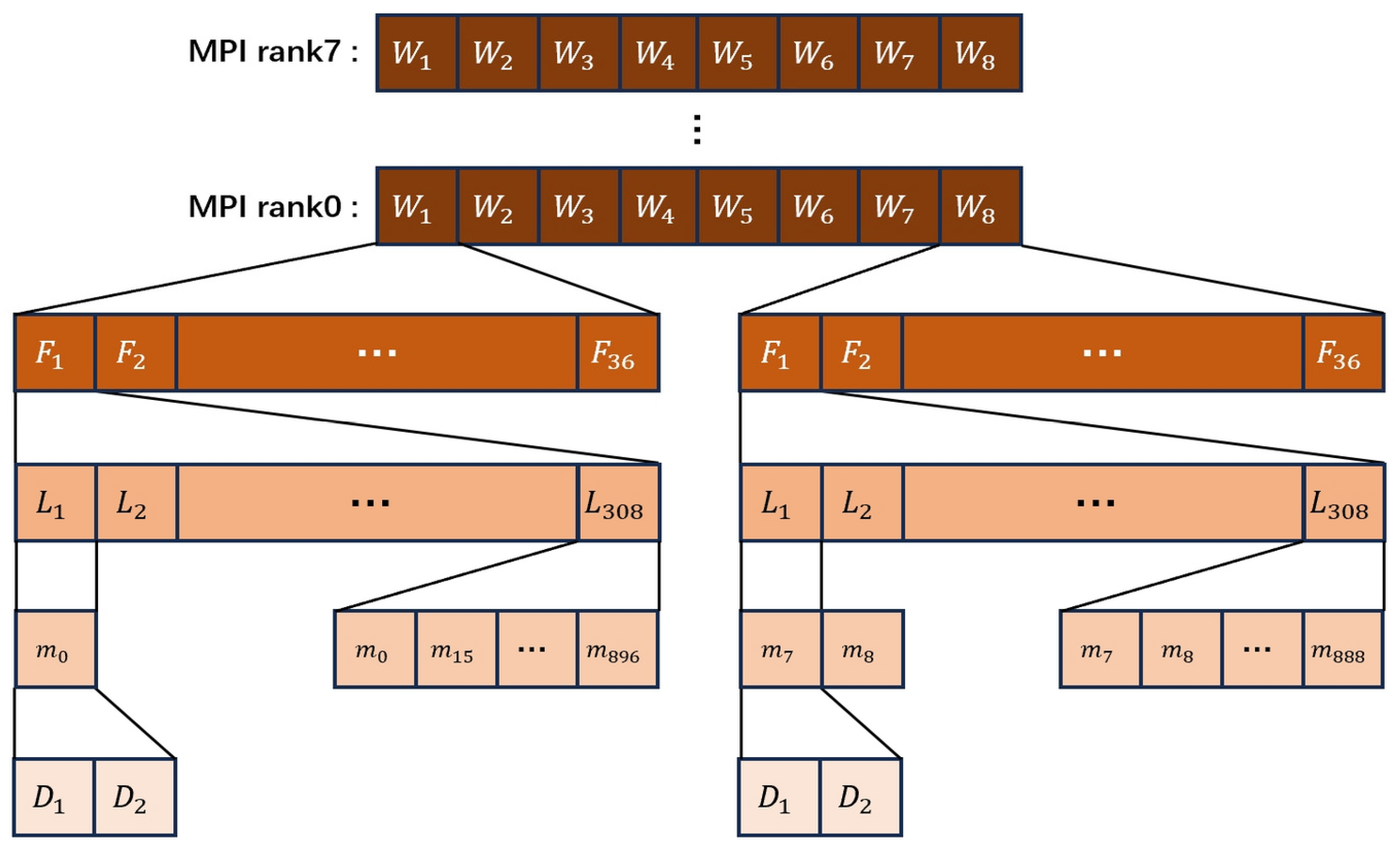 Electronics 14 03238 g006