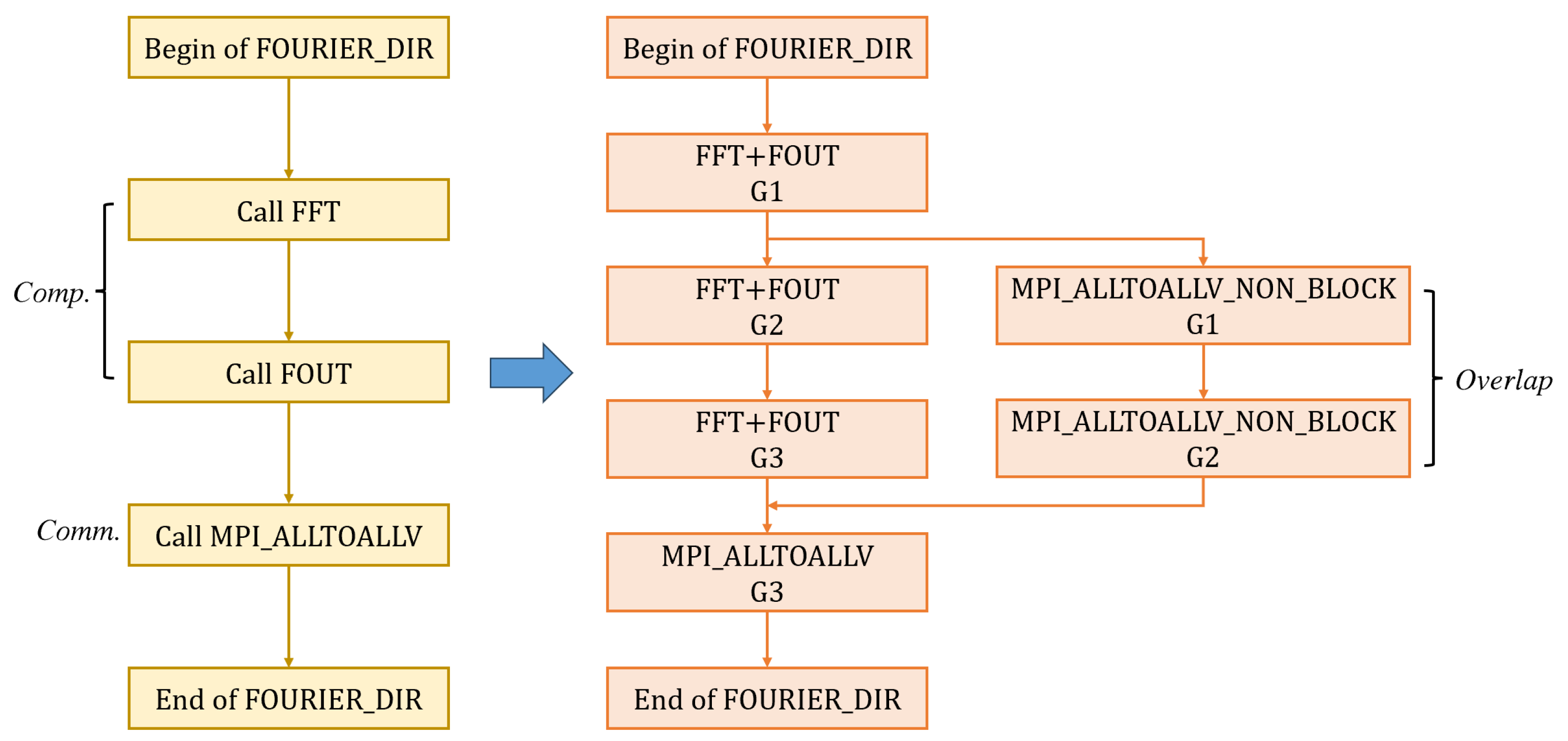 Electronics 14 03238 g008