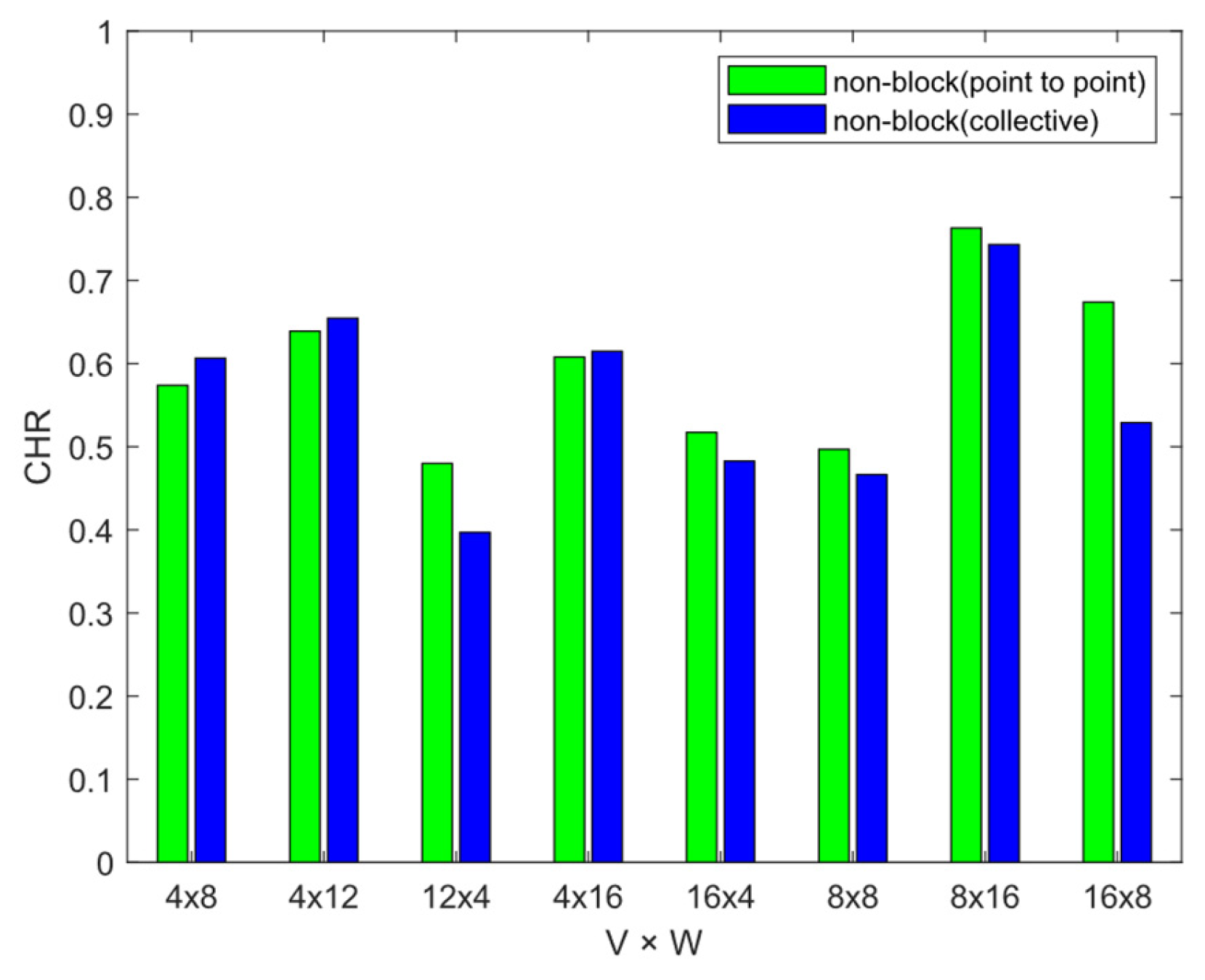 Electronics 14 03238 g012