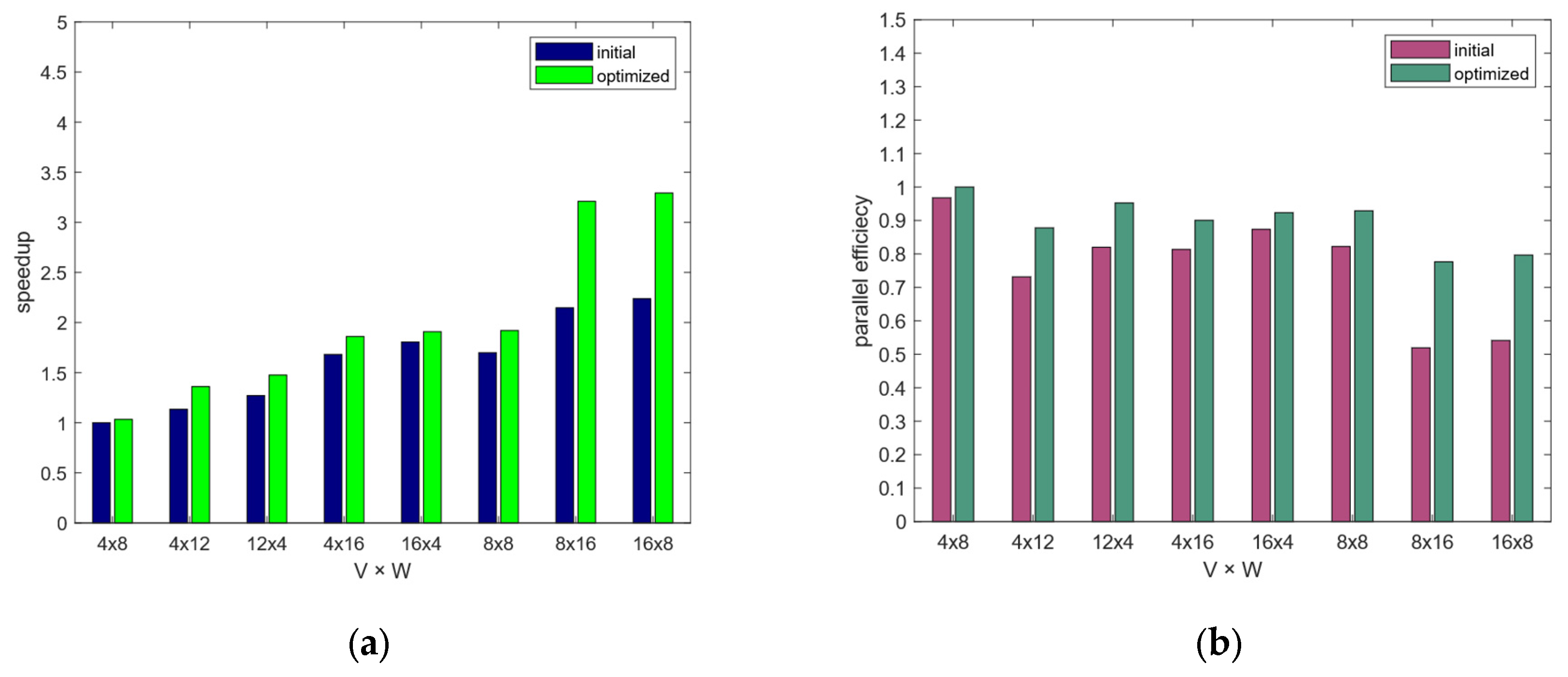 Electronics 14 03238 g013