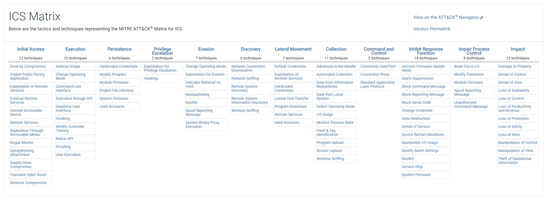 Electronics 14 03242 g0a1