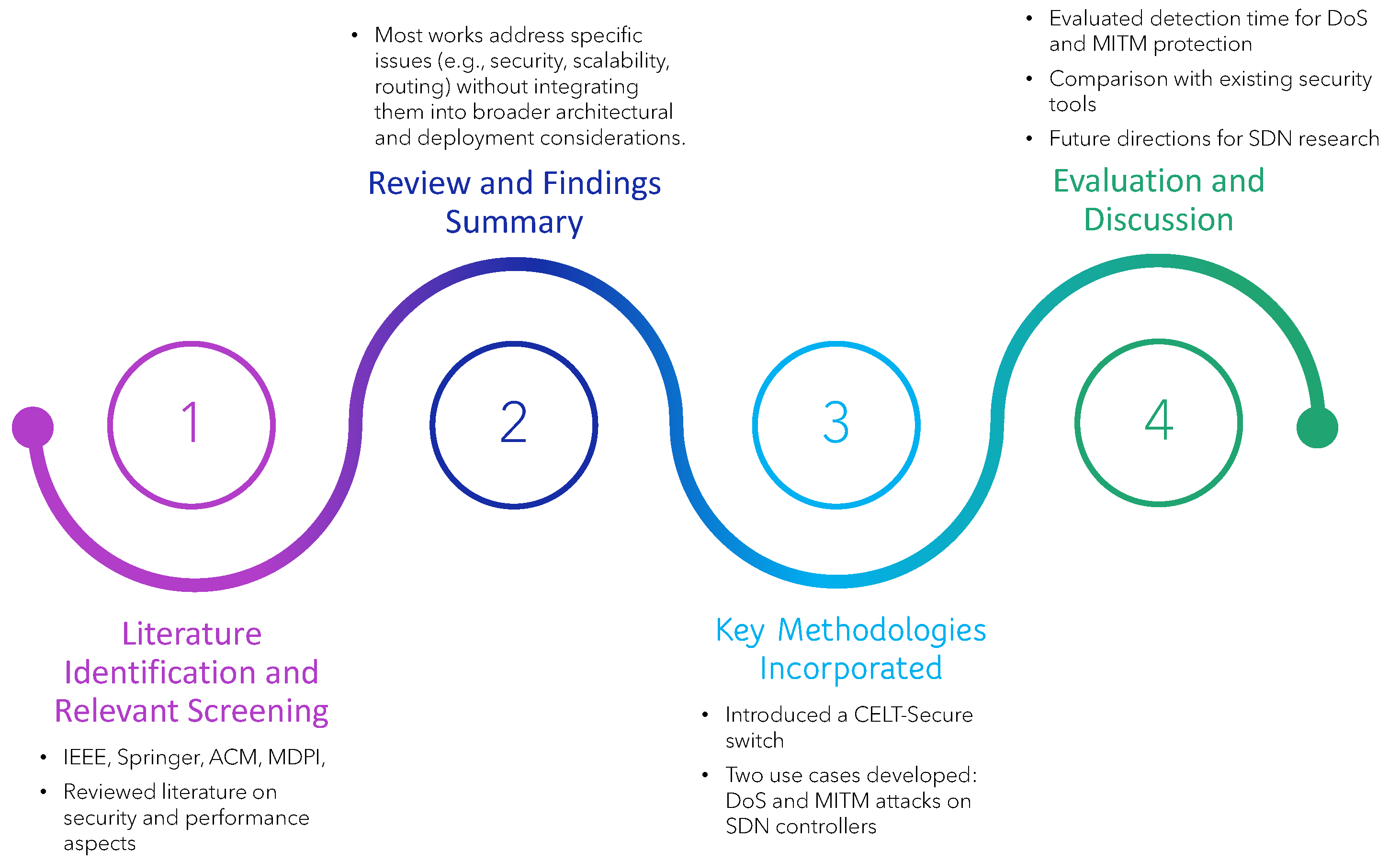 Electronics 14 03244 g001
