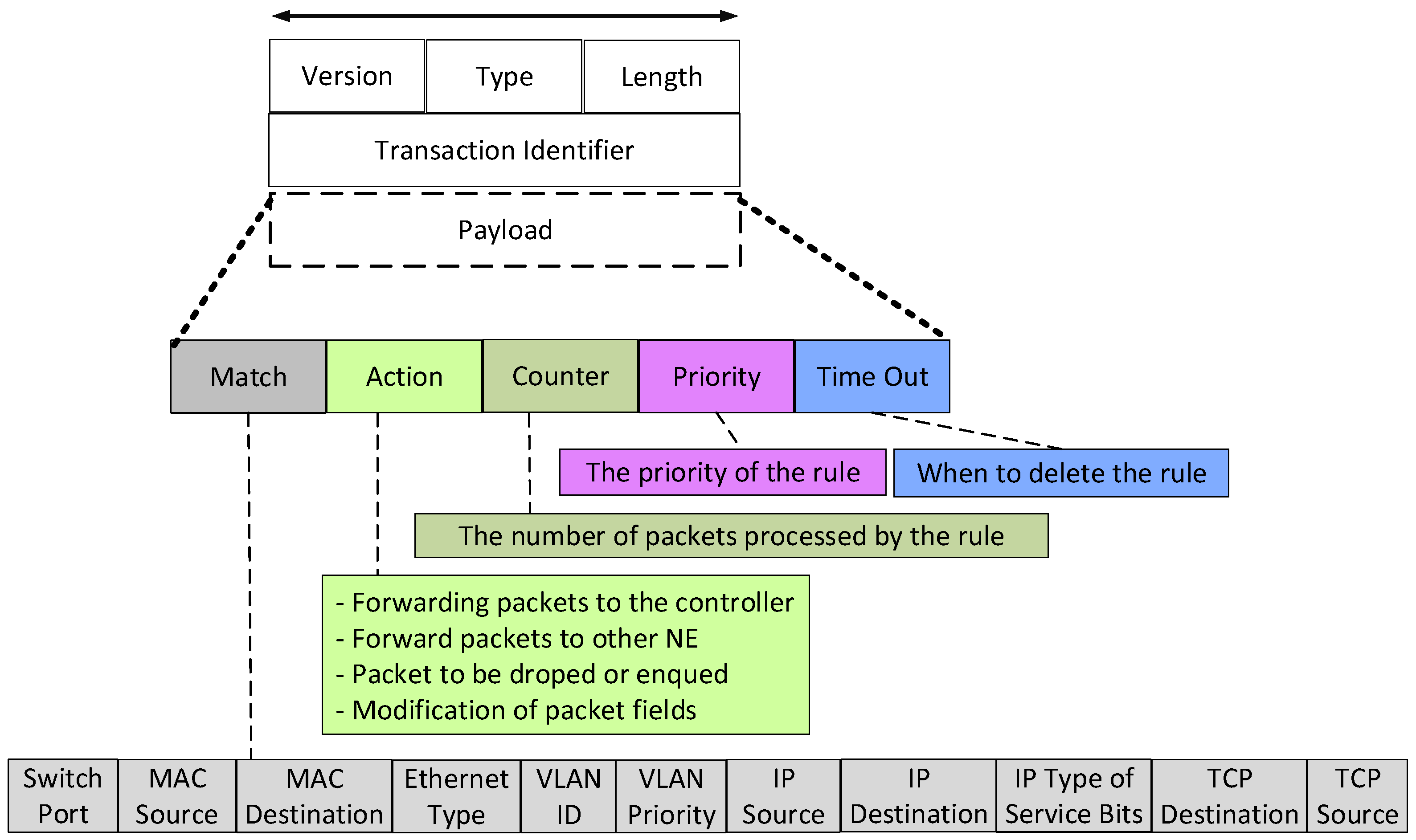 Electronics 14 03244 g002