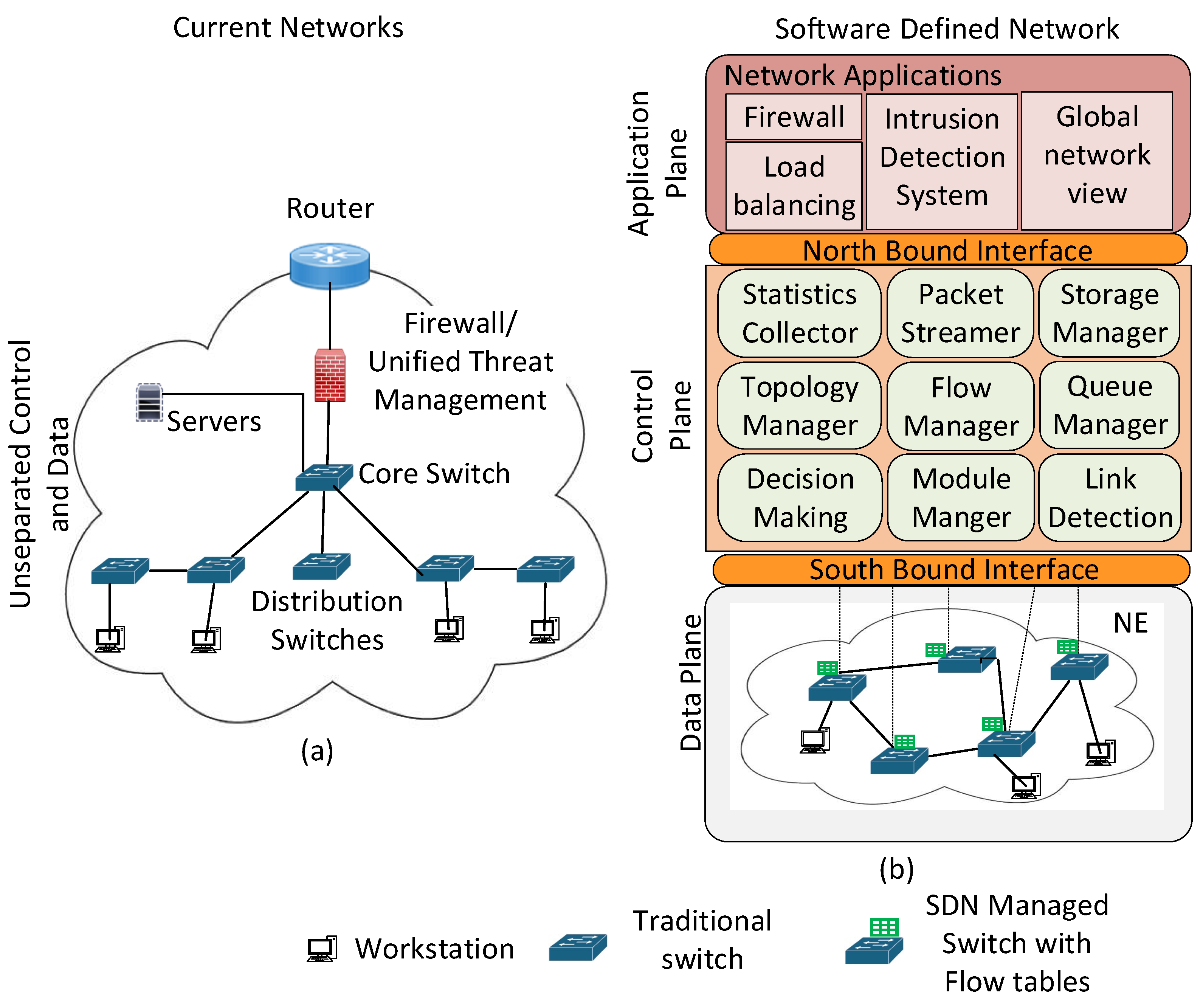 Electronics 14 03244 g003