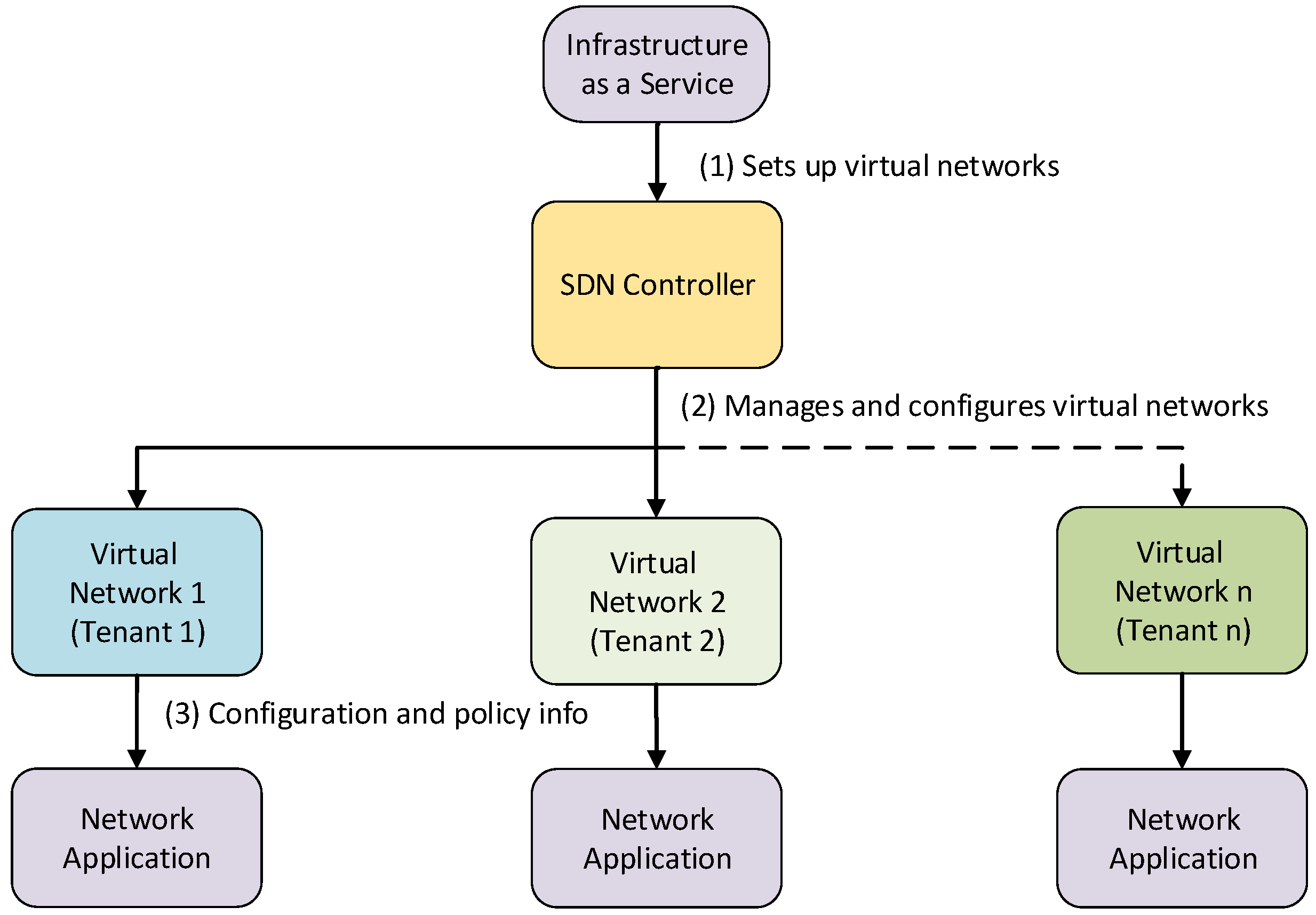 Electronics 14 03244 g005
