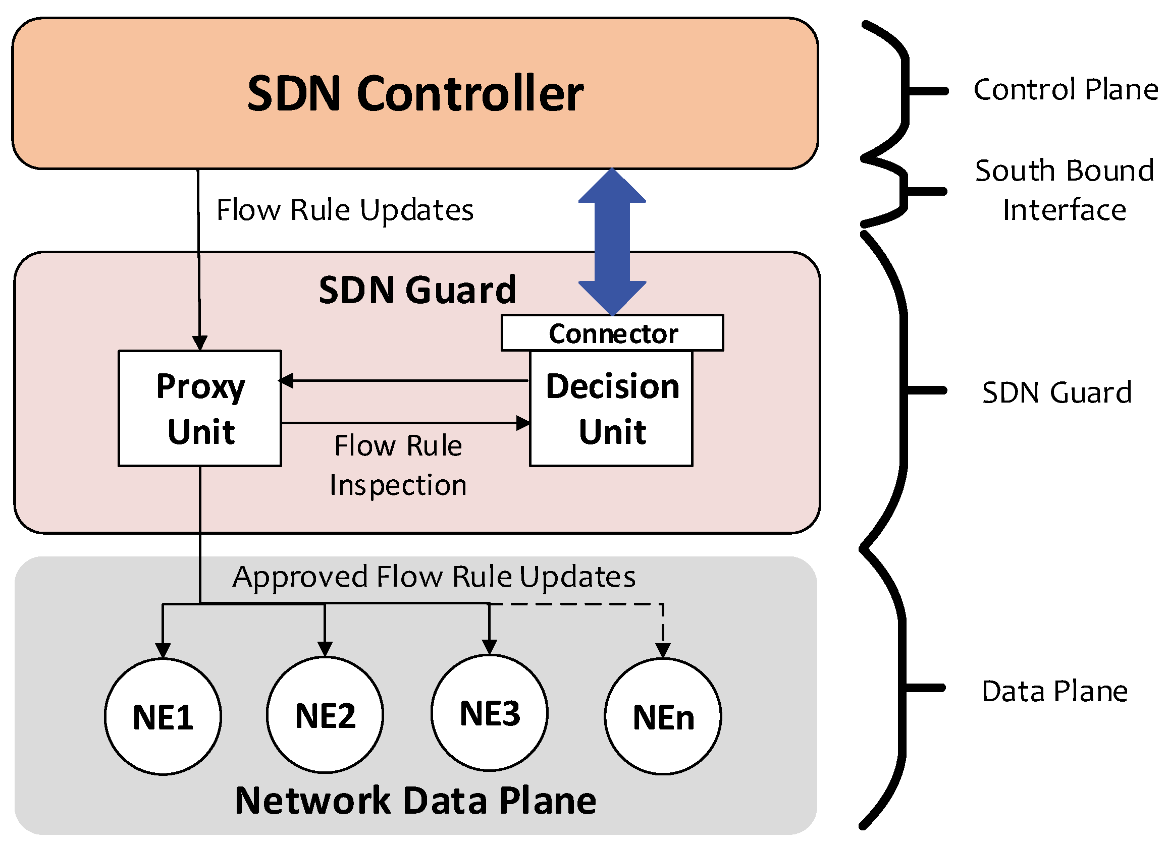 Electronics 14 03244 g006