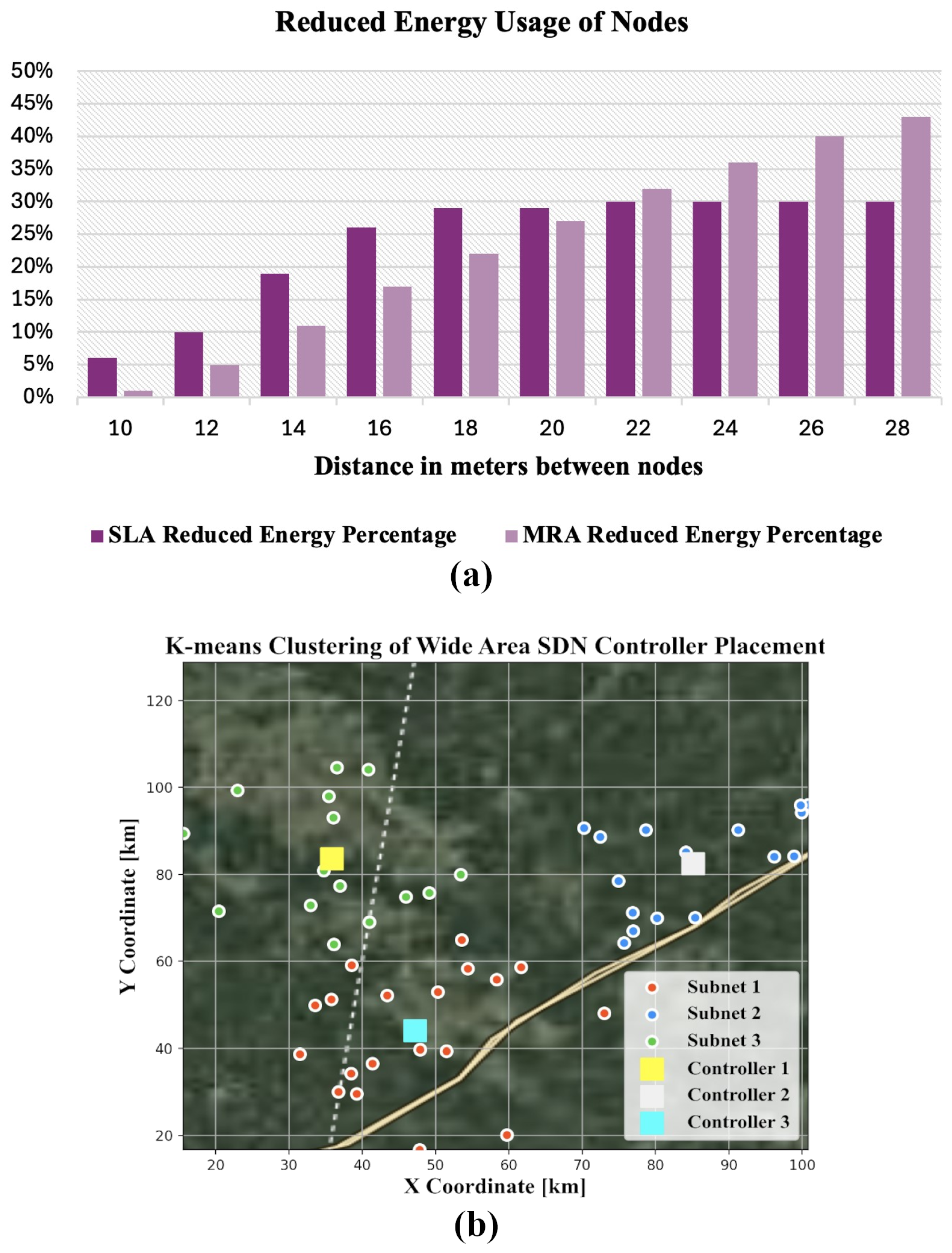 Electronics 14 03244 g007