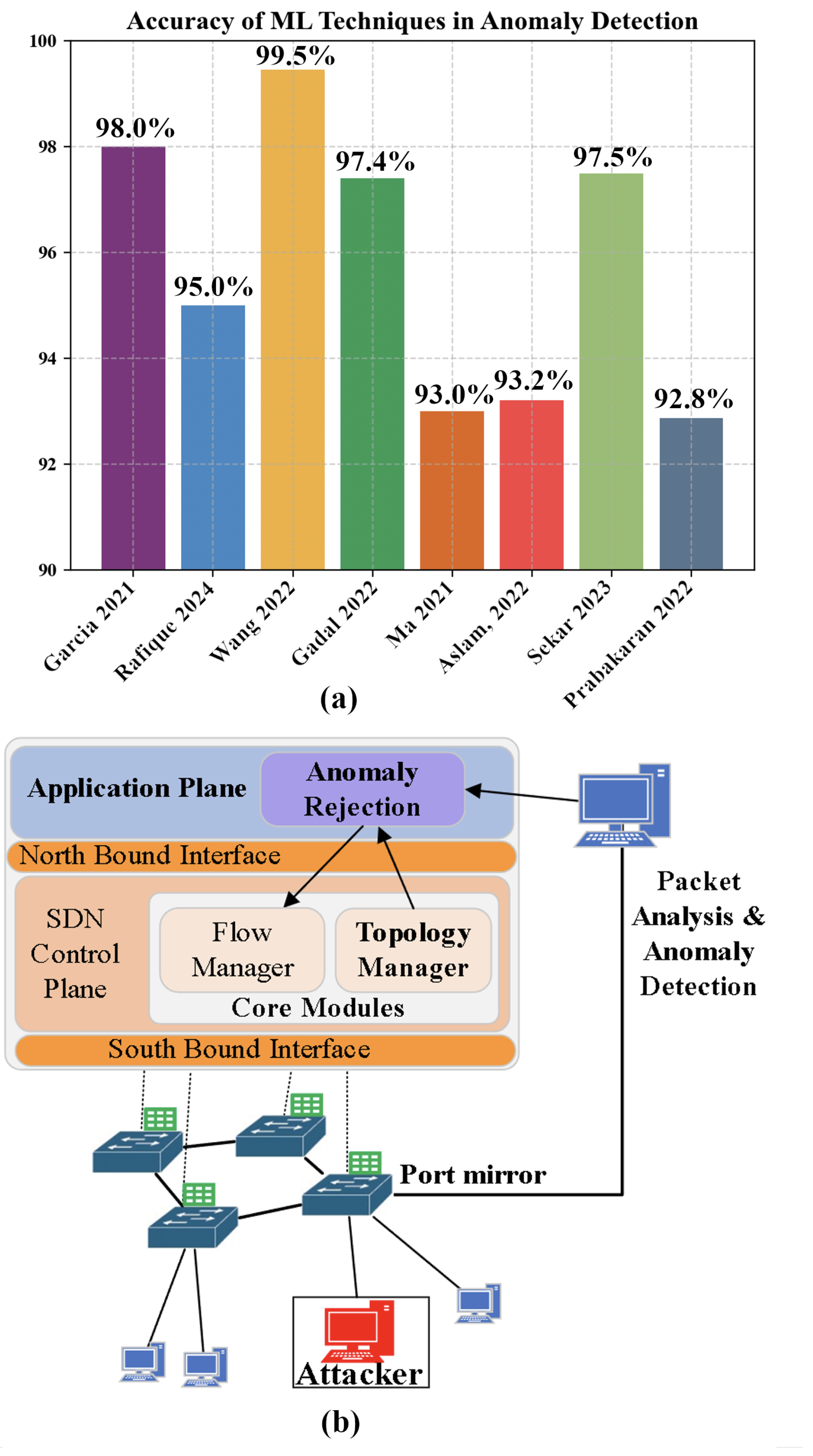 Electronics 14 03244 g008