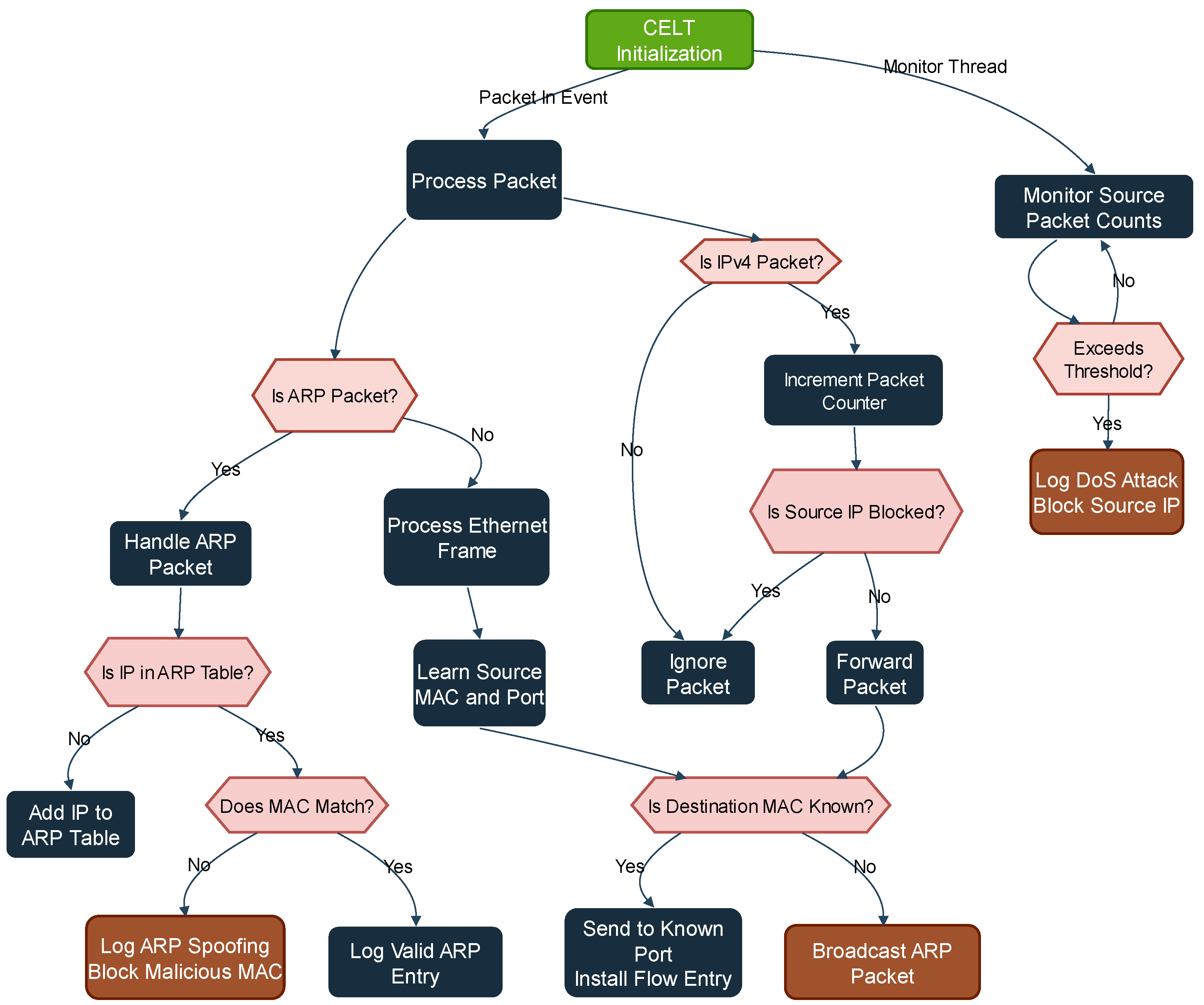 Electronics 14 03244 g009