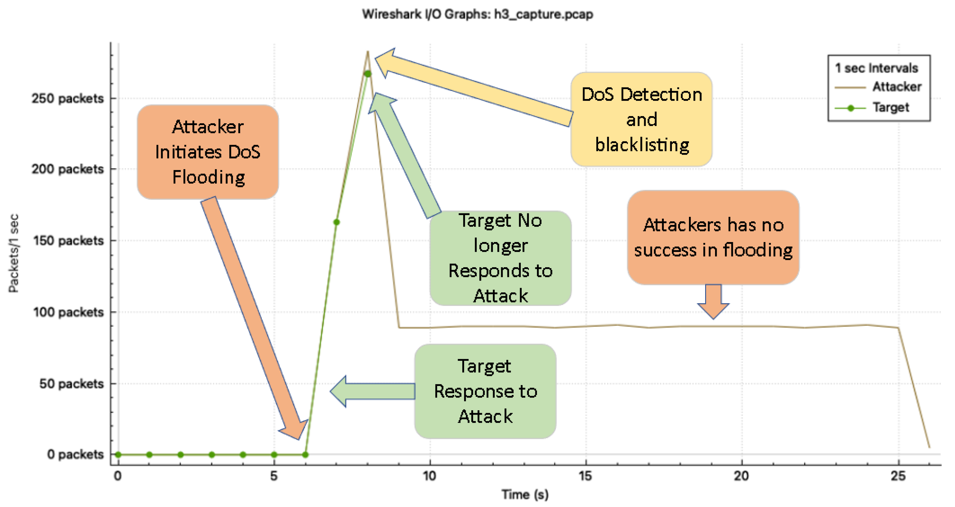 Electronics 14 03244 g010